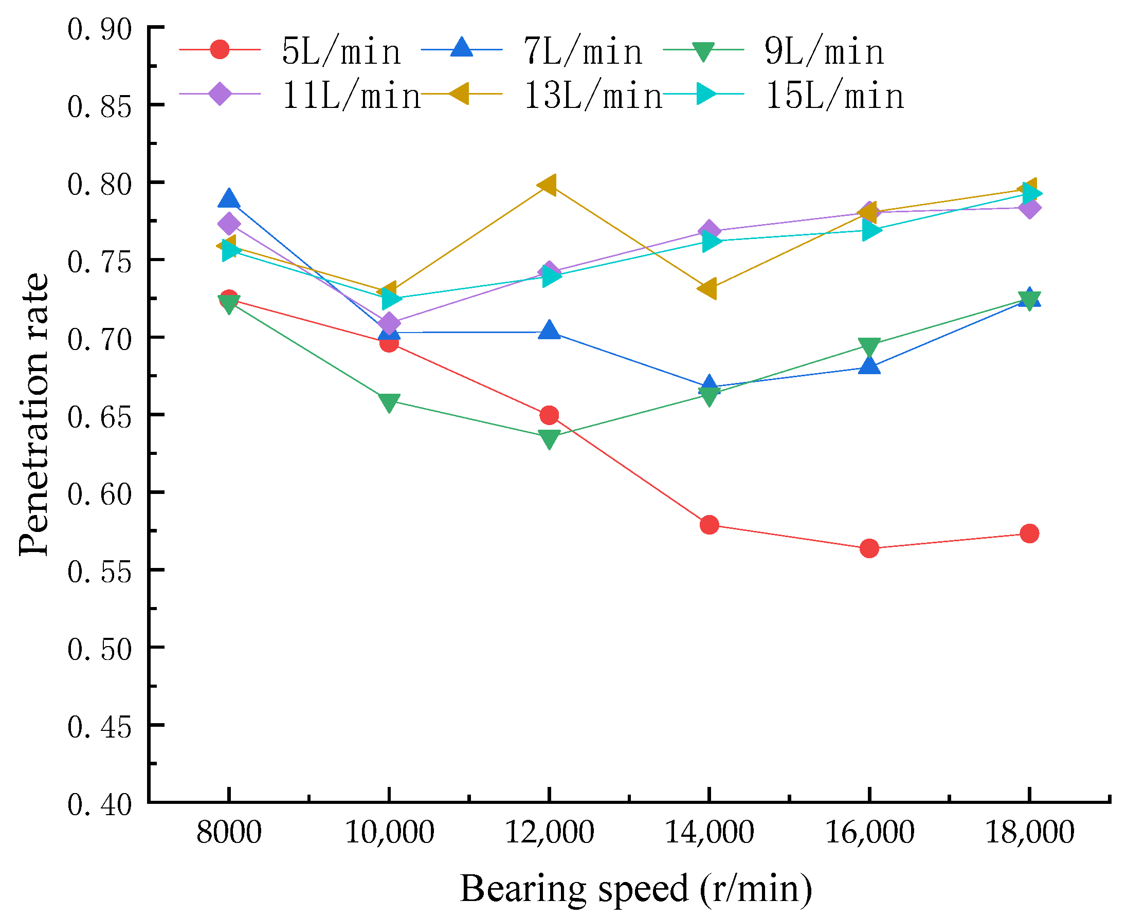 Lubricants 13 00154 g010
