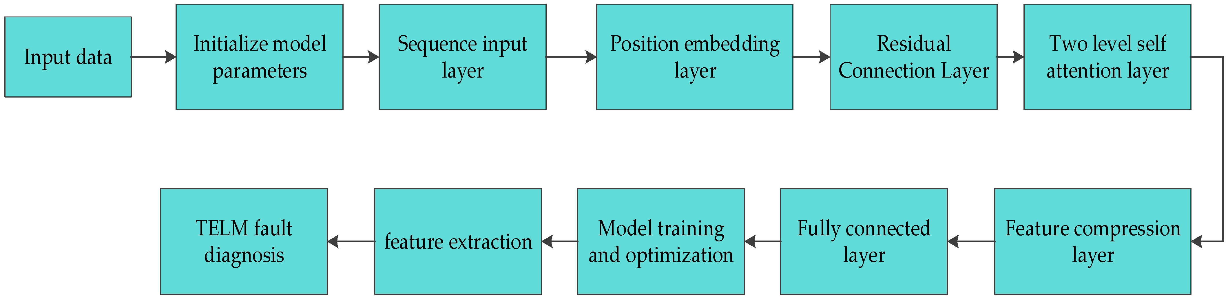 Lubricants 13 00155 g004