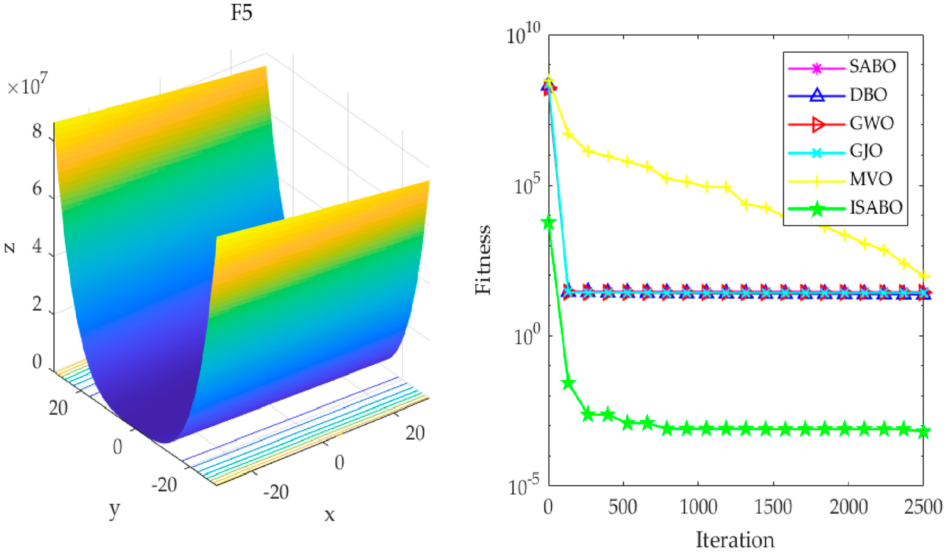 Lubricants 13 00155 g006