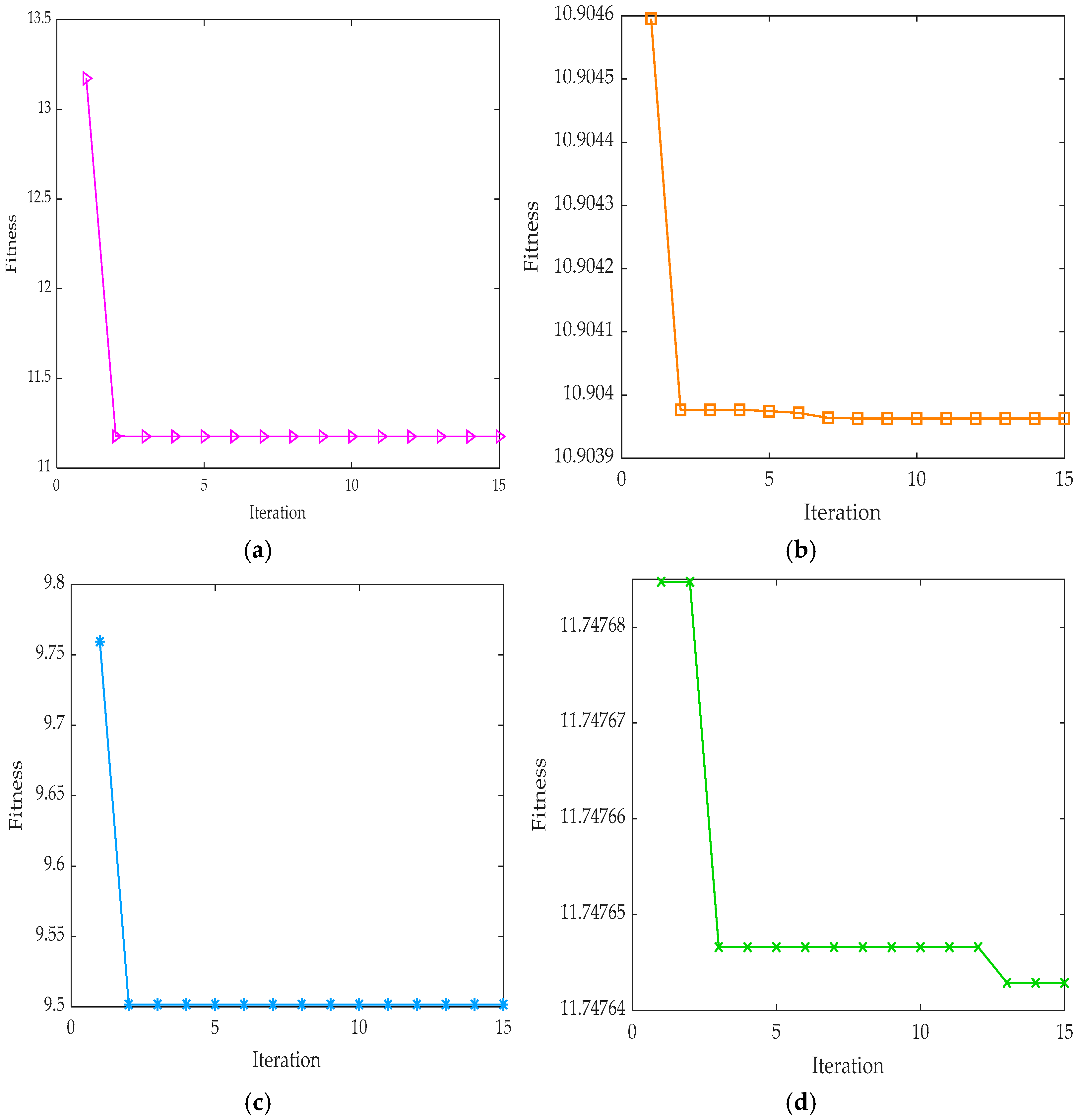 Lubricants 13 00155 g014