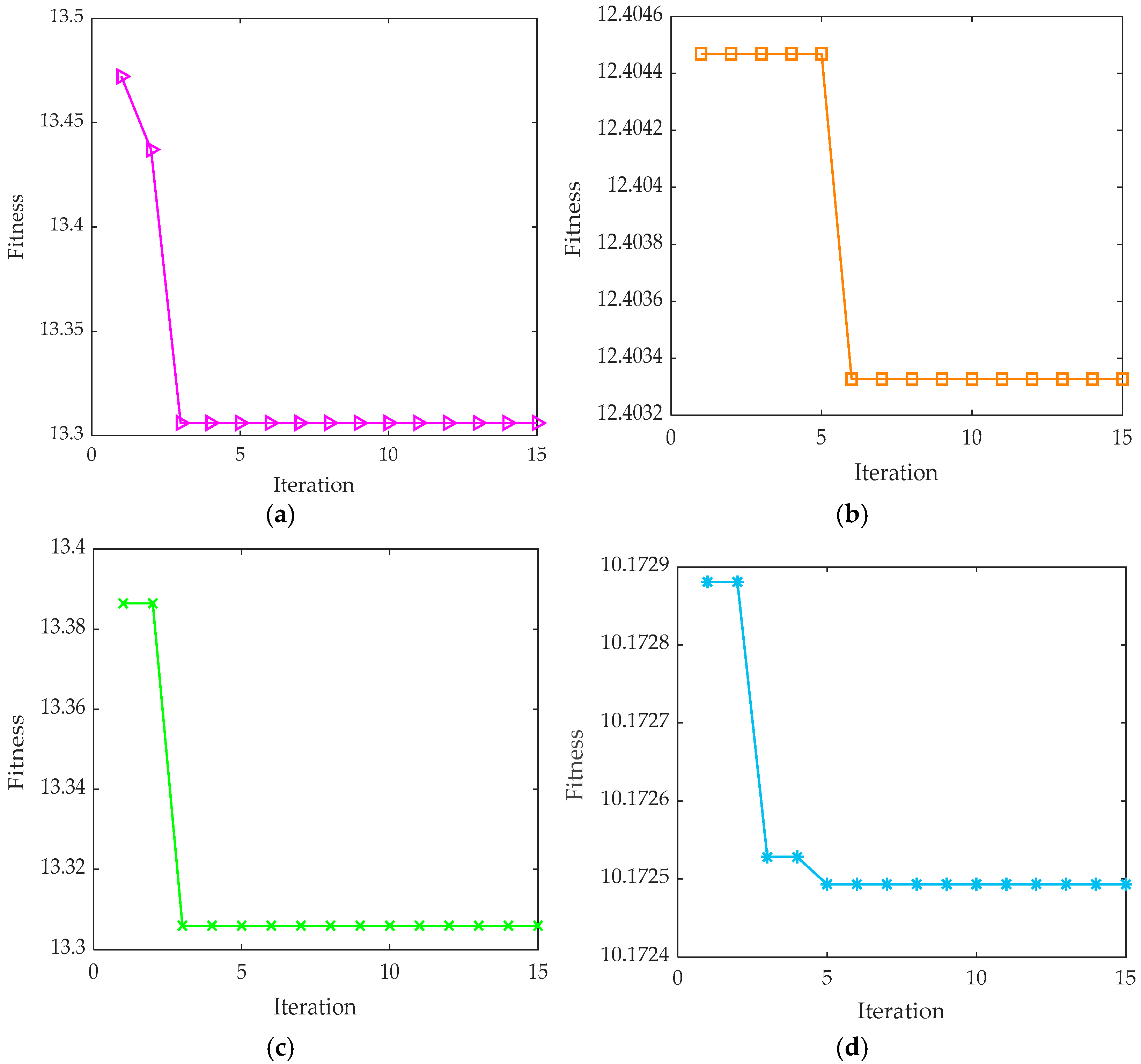 Lubricants 13 00155 g020