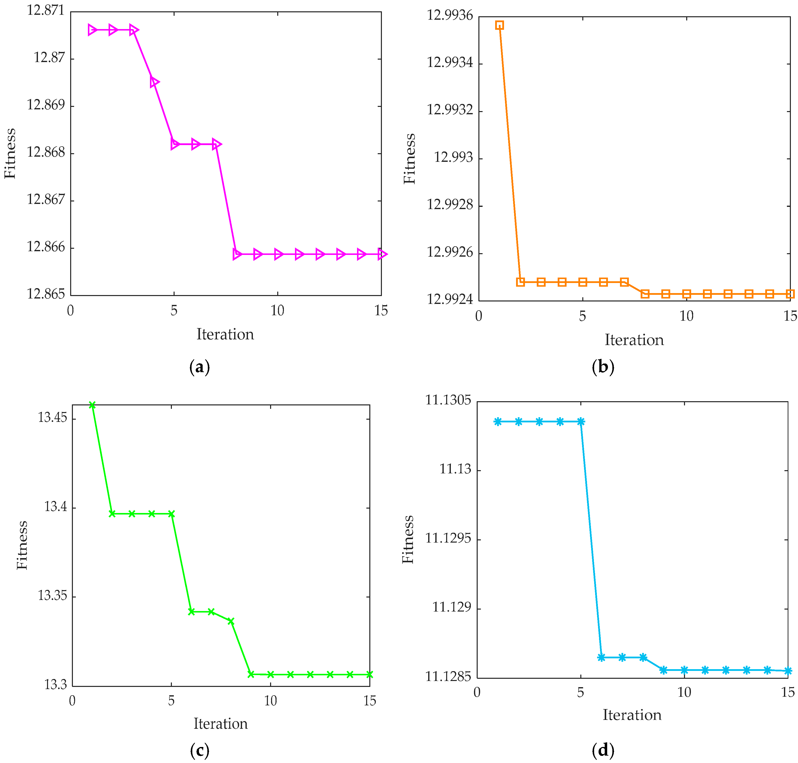 Lubricants 13 00155 g021