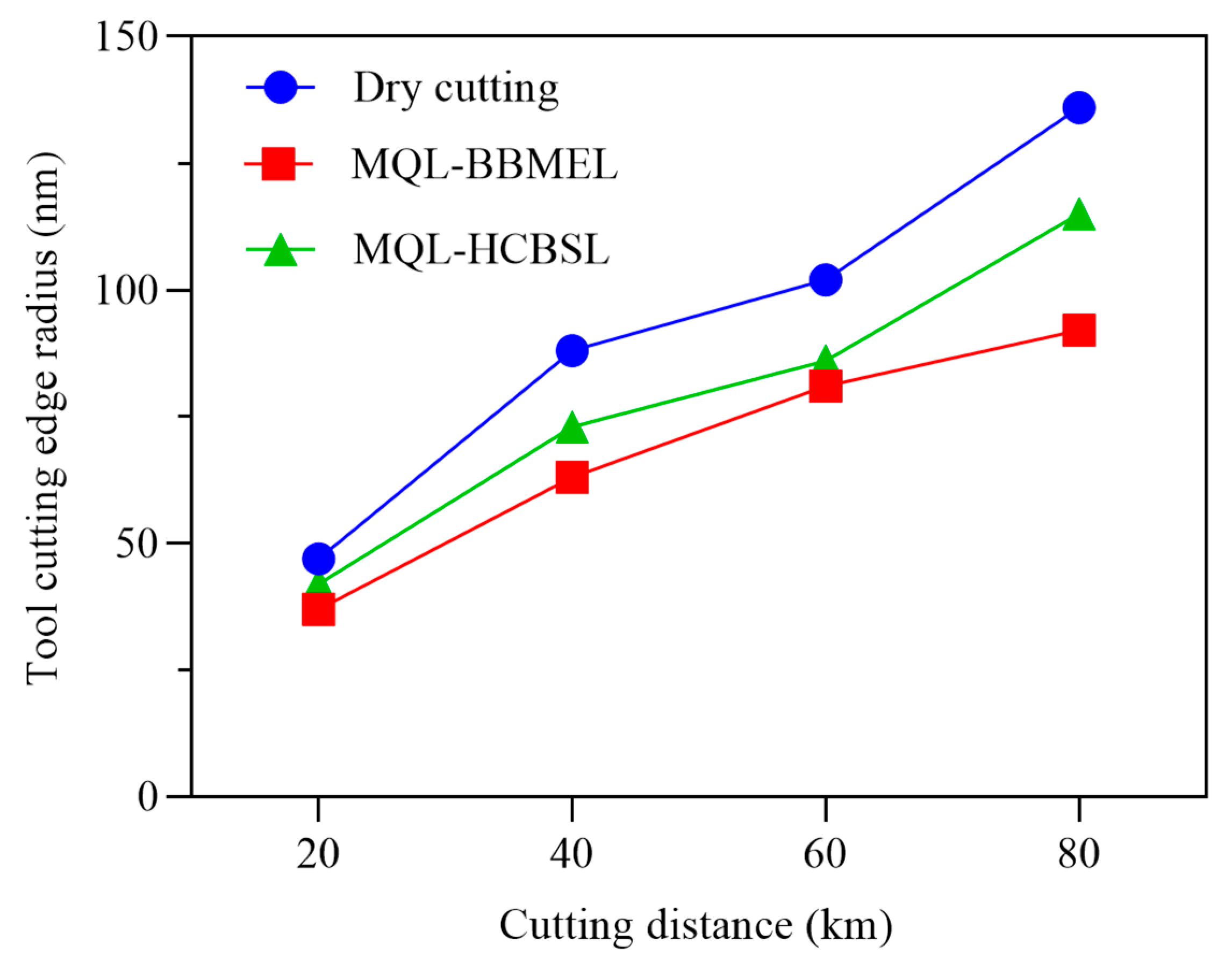 Lubricants 13 00156 g007