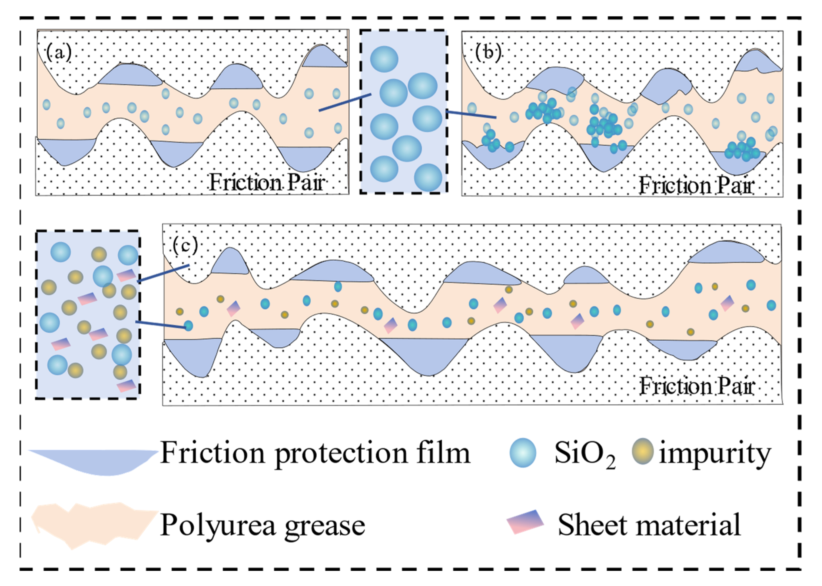 Lubricants 13 00159 g006