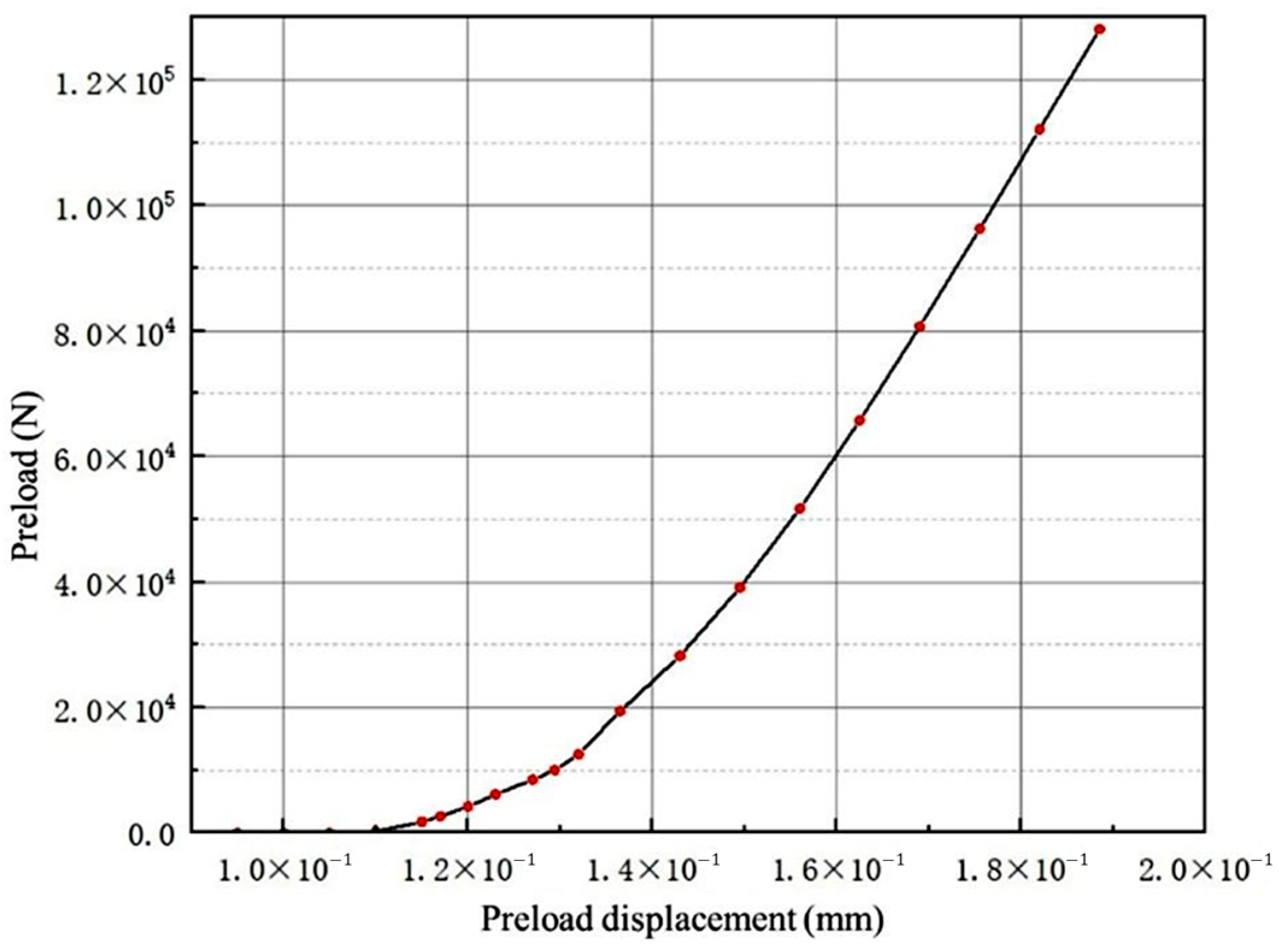 Lubricants 13 00160 g013