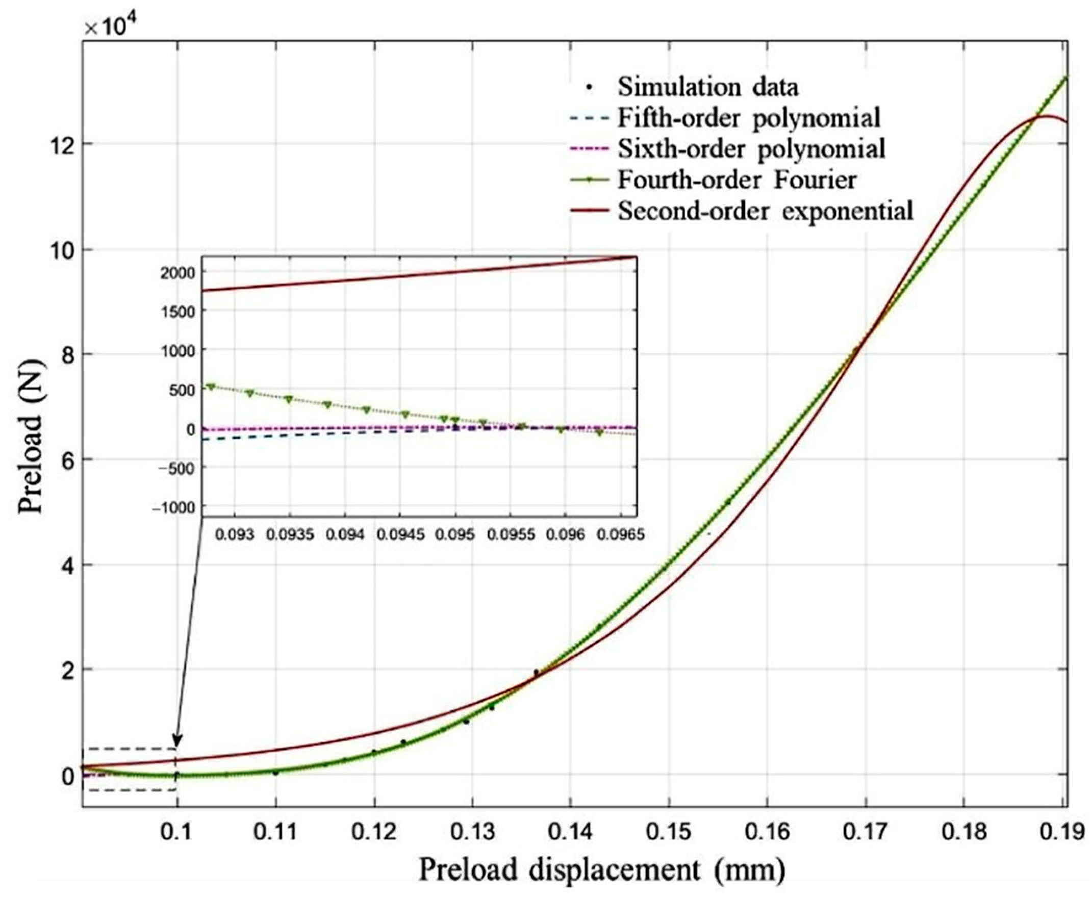 Lubricants 13 00160 g014