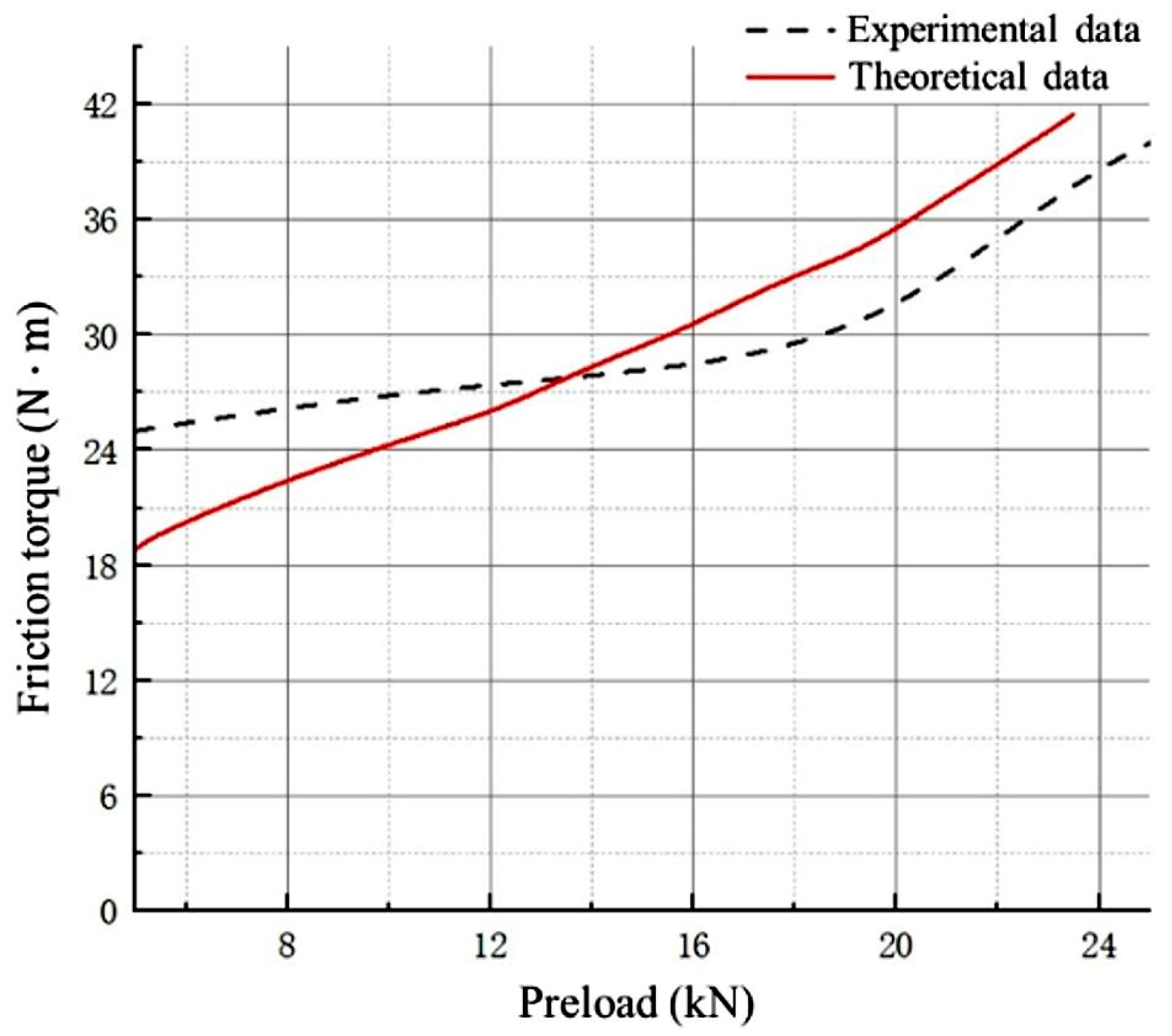 Lubricants 13 00160 g019