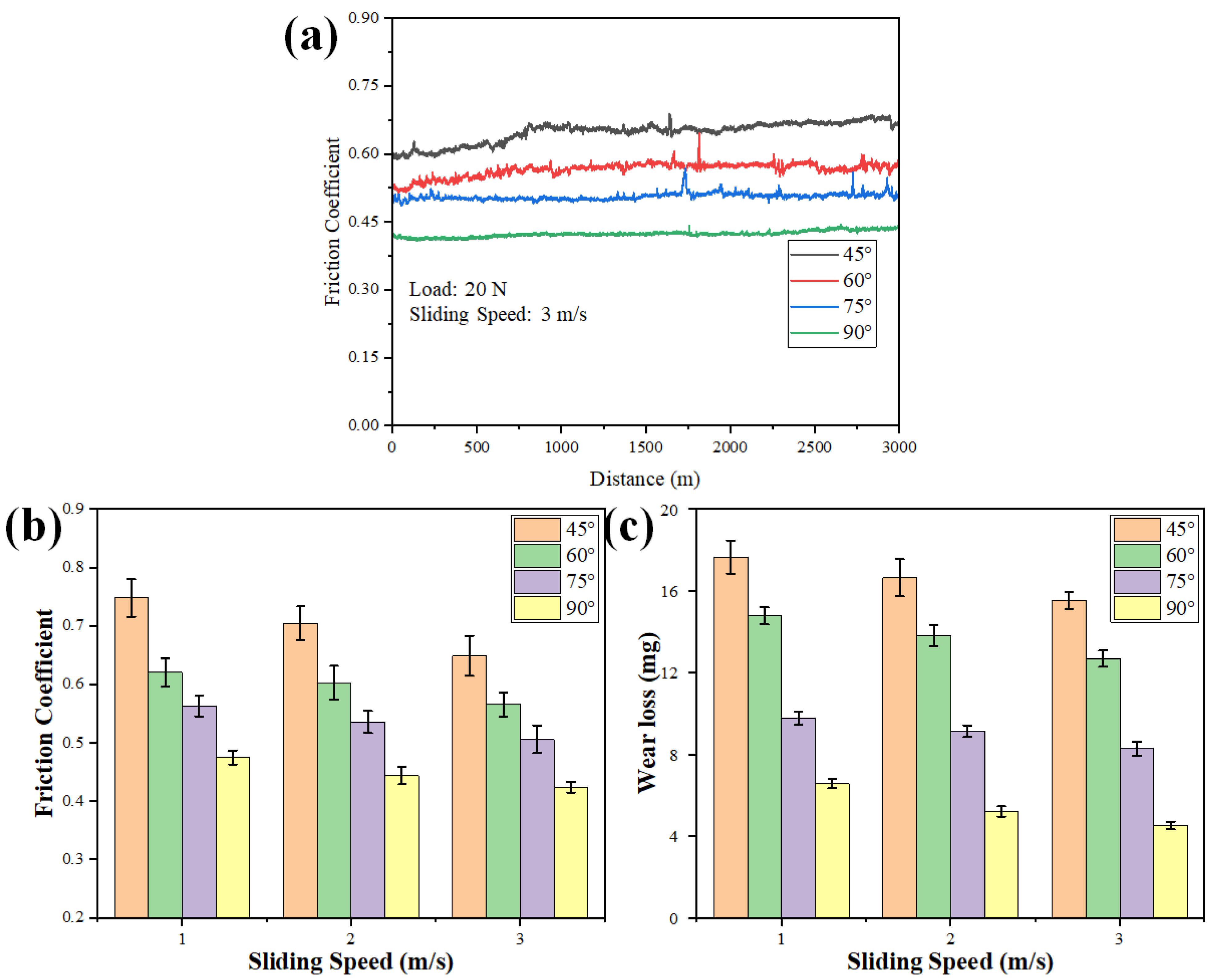 Lubricants 13 00161 g010