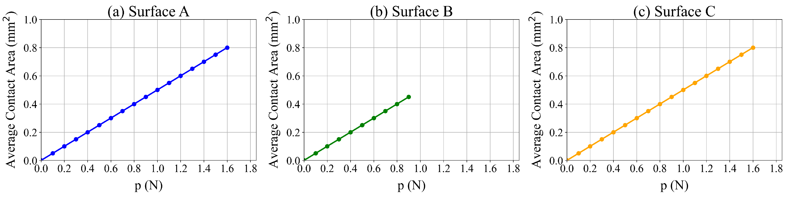 Lubricants 13 00163 g005
