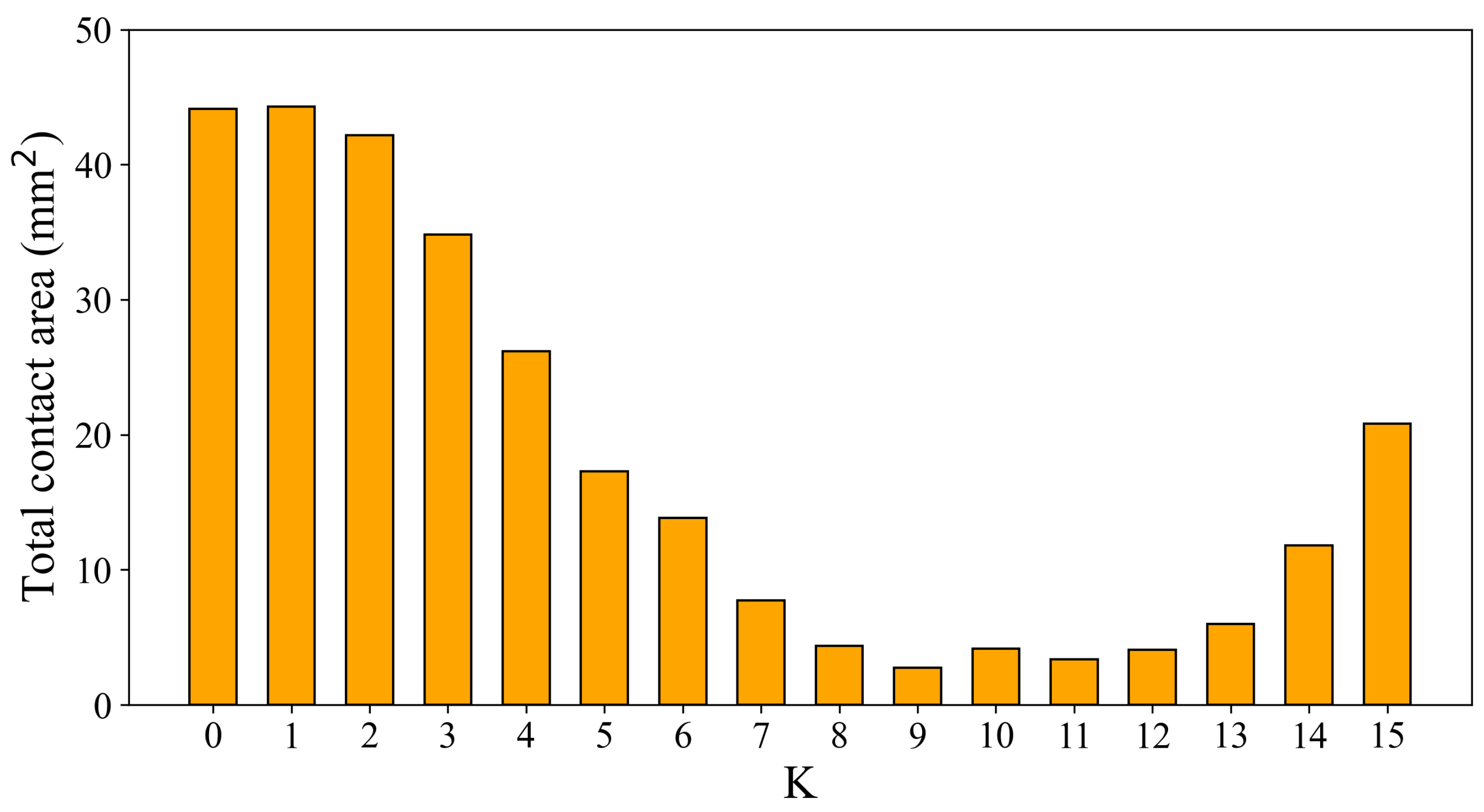 Lubricants 13 00163 g011