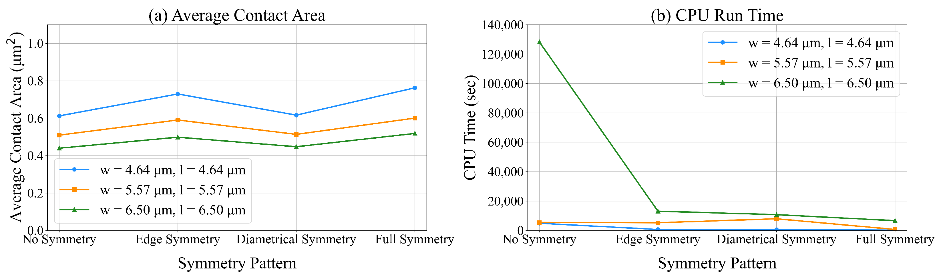 Lubricants 13 00163 g017