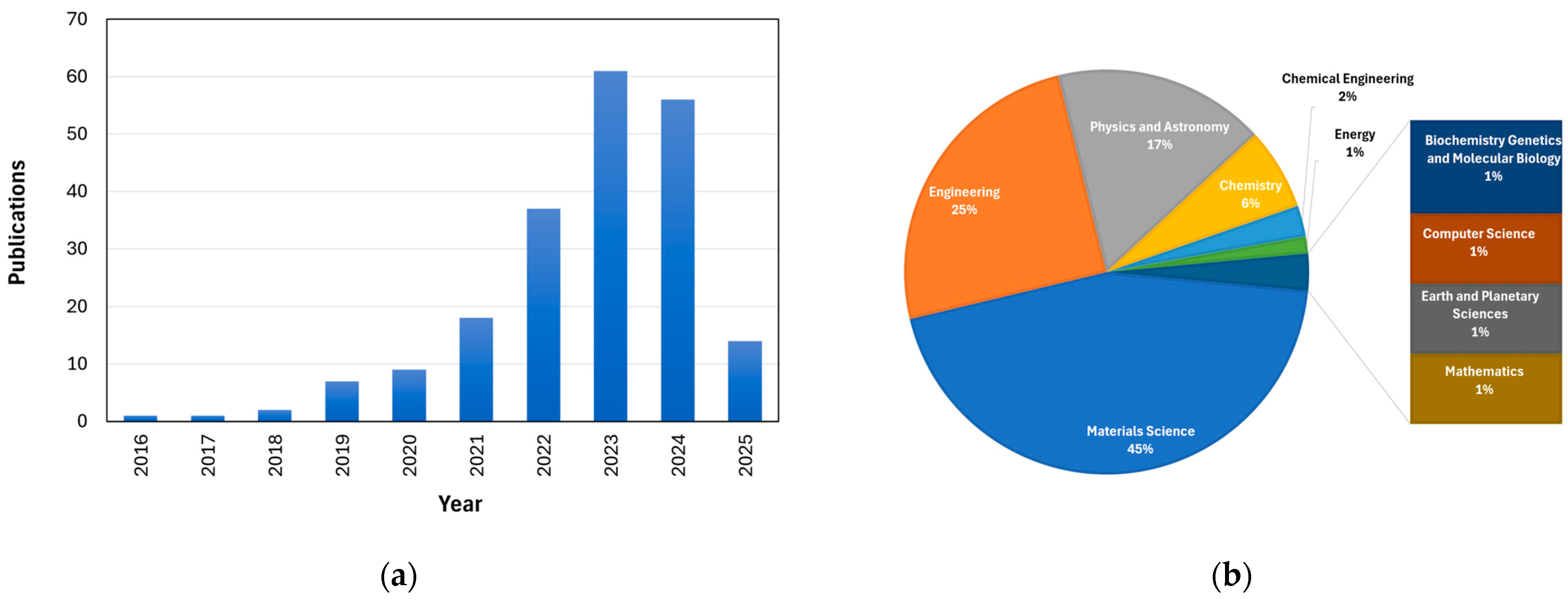 Lubricants 13 00164 g003