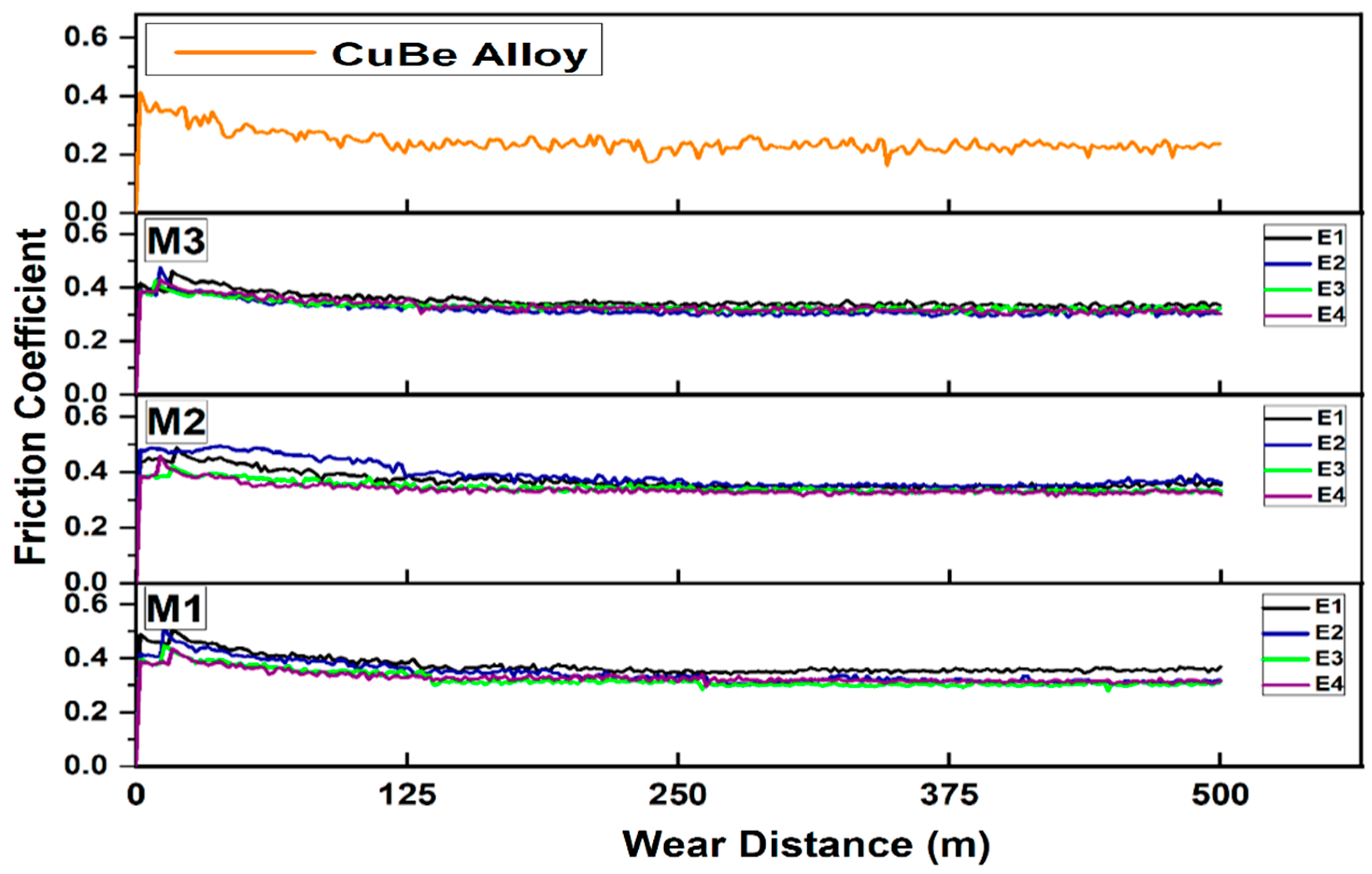 Lubricants 13 00164 g014