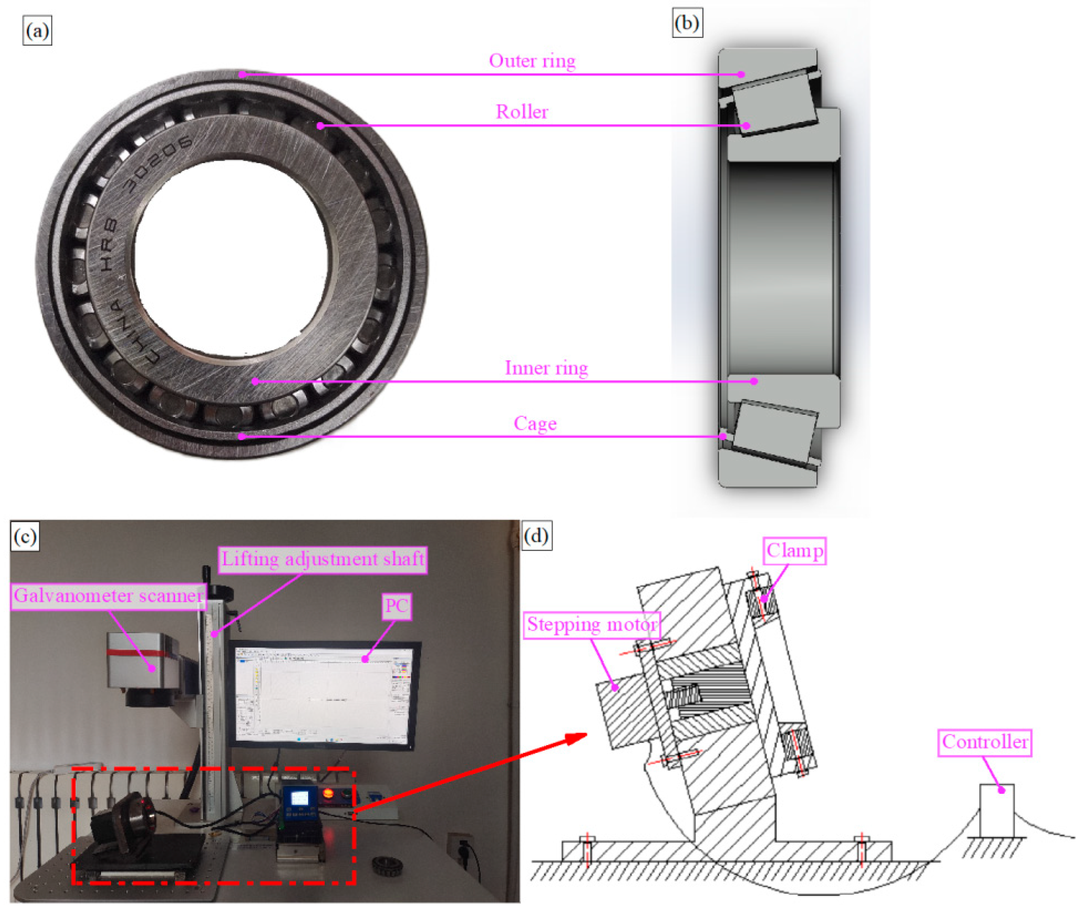 Lubricants 13 00165 g001