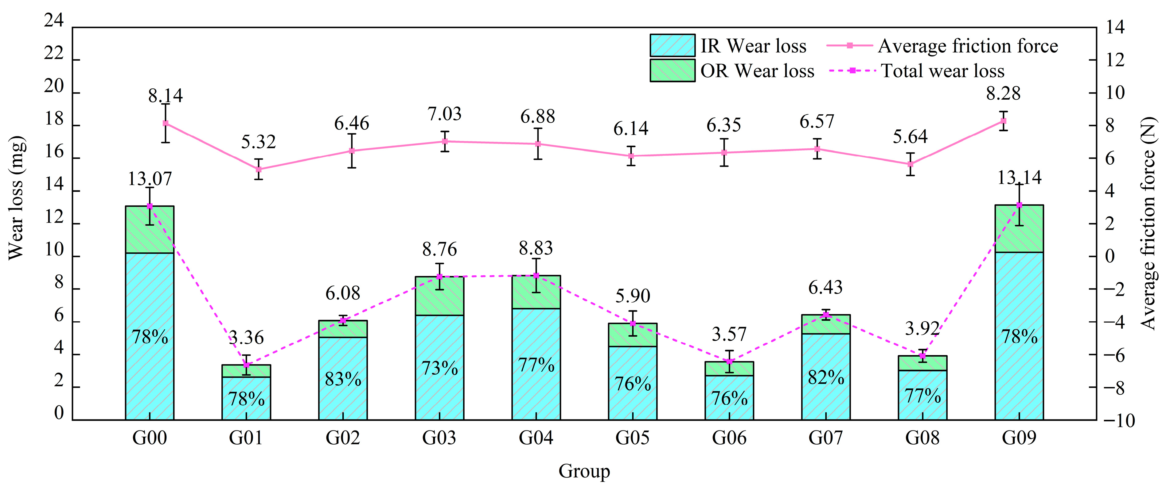 Lubricants 13 00165 g006