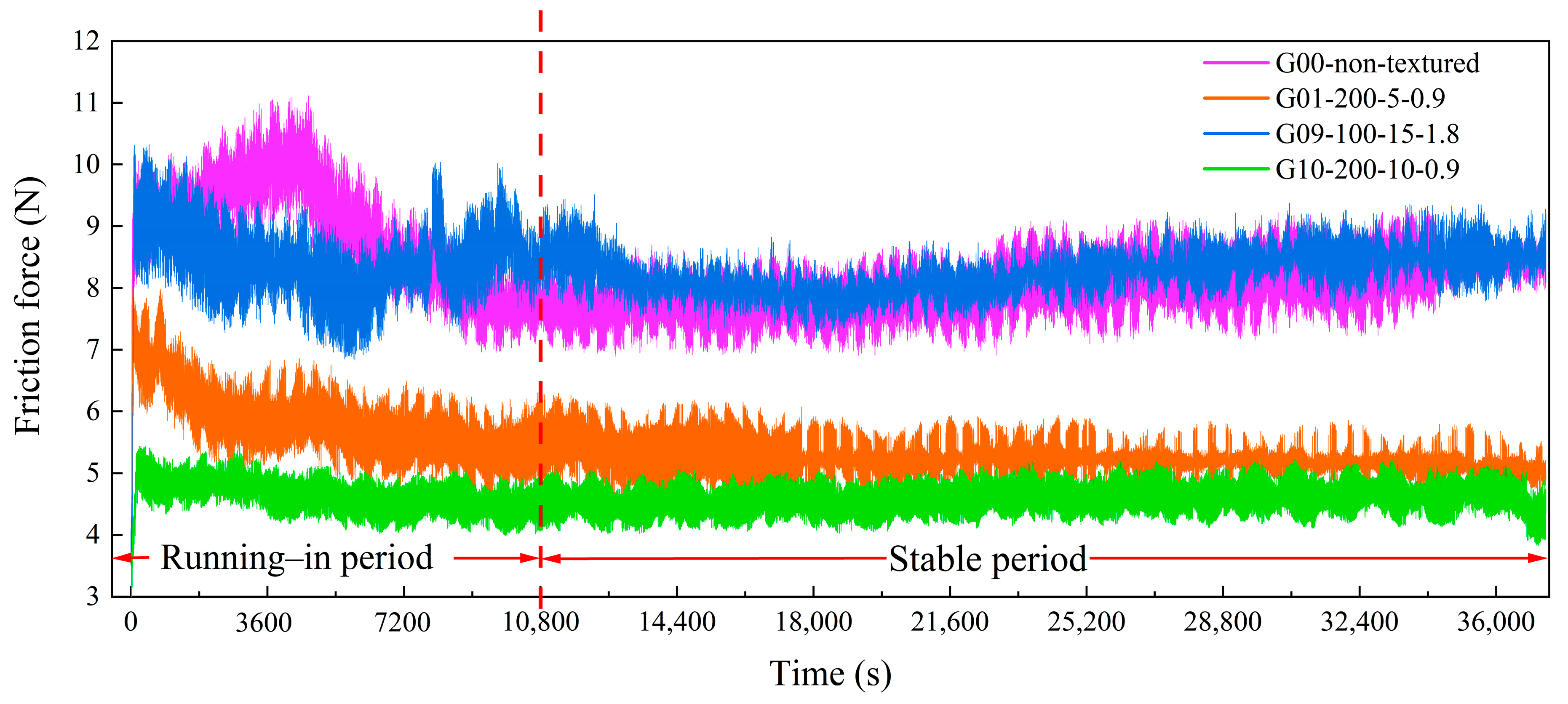 Lubricants 13 00165 g007