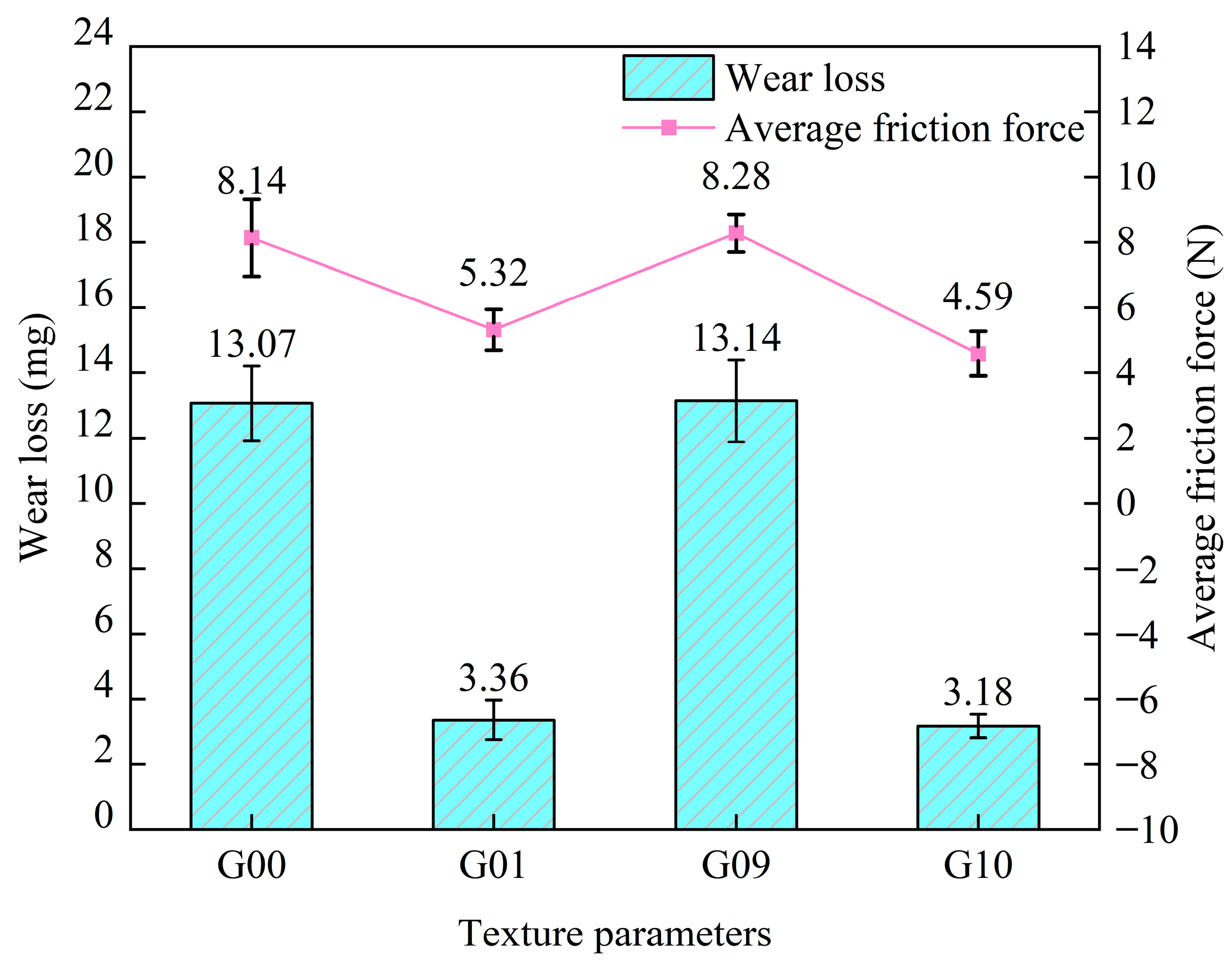 Lubricants 13 00165 g008
