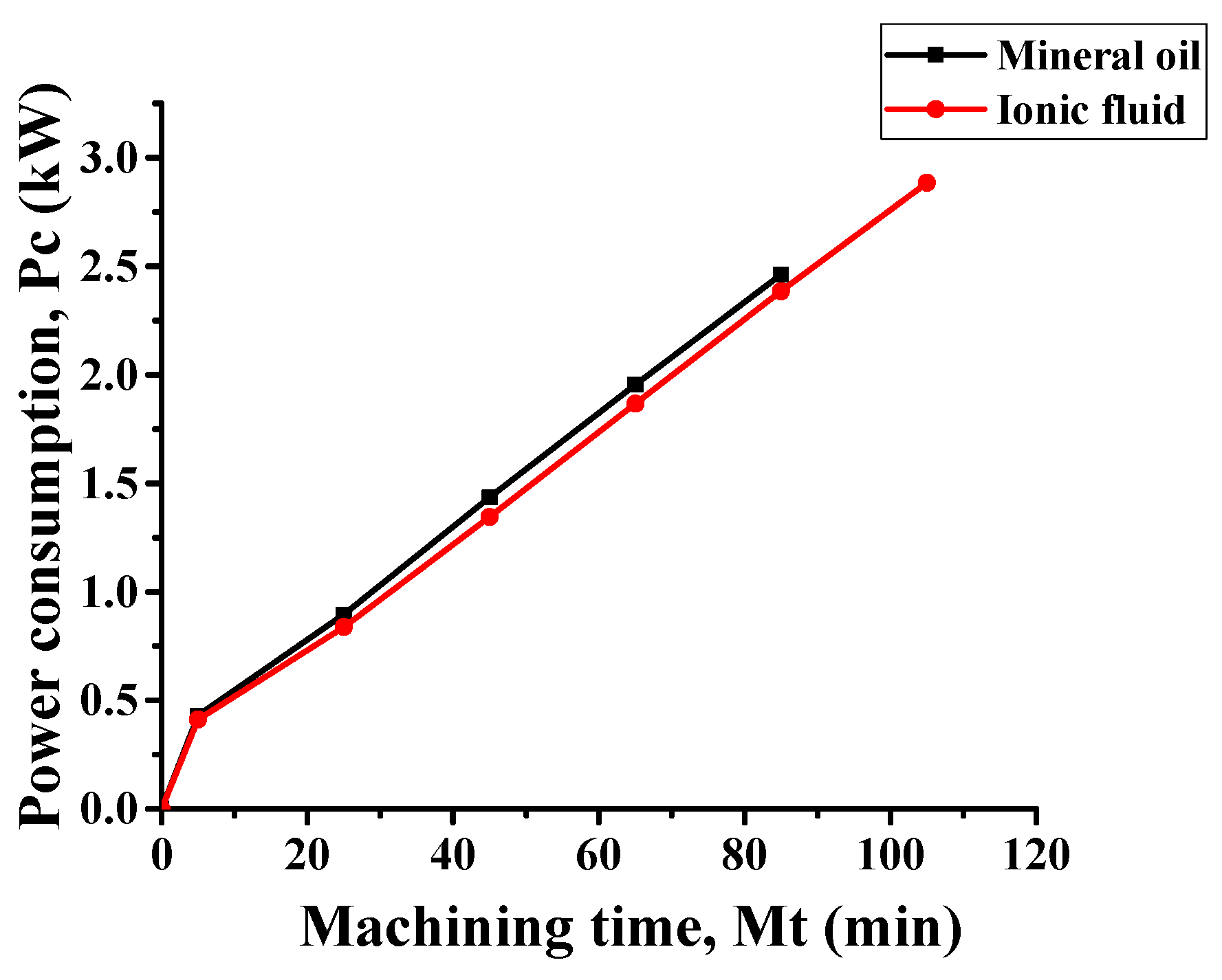 Lubricants 13 00166 g011