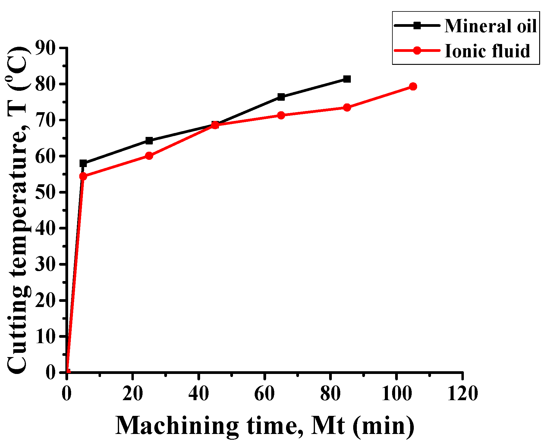 Lubricants 13 00166 g012