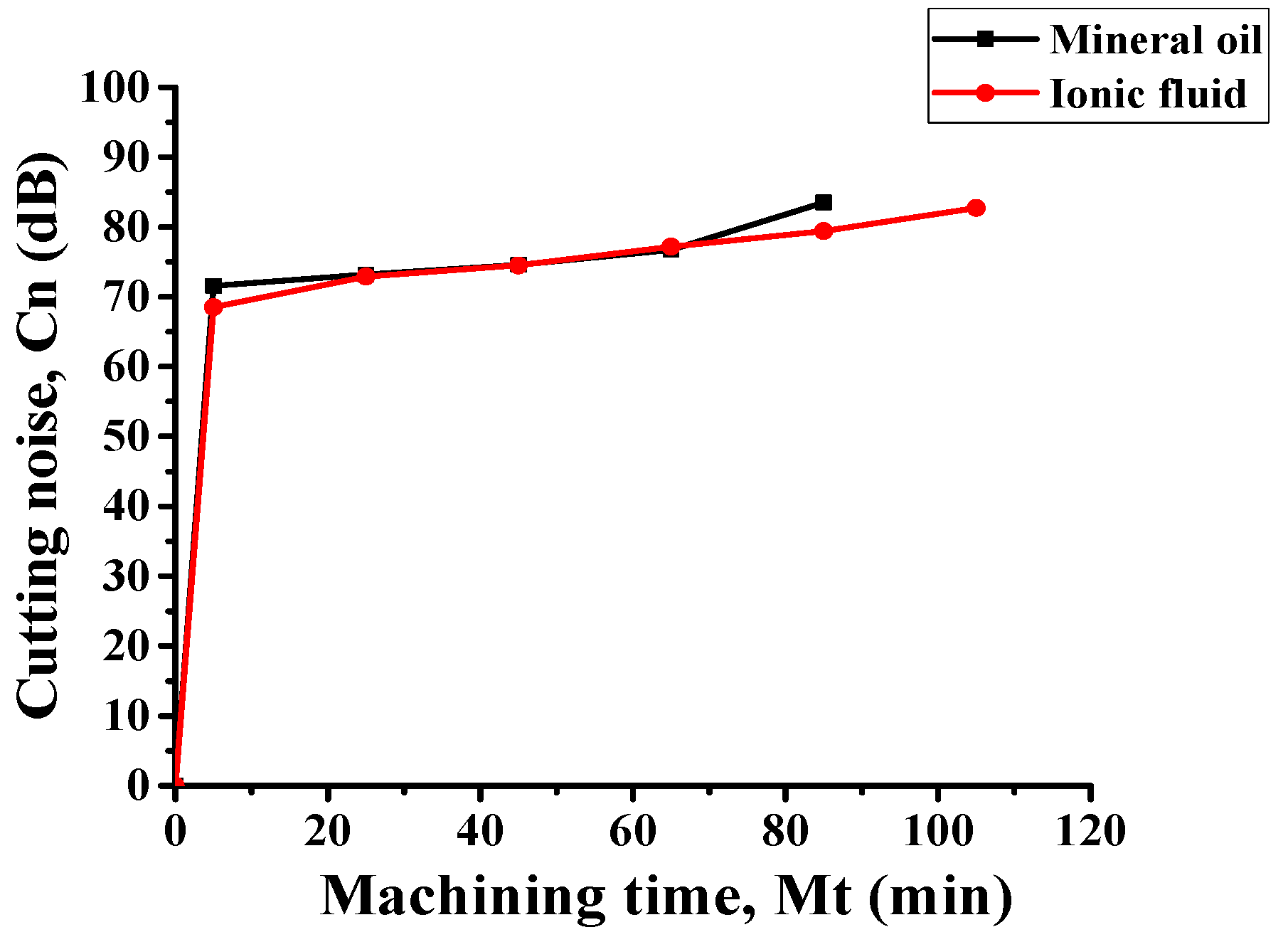 Lubricants 13 00166 g014