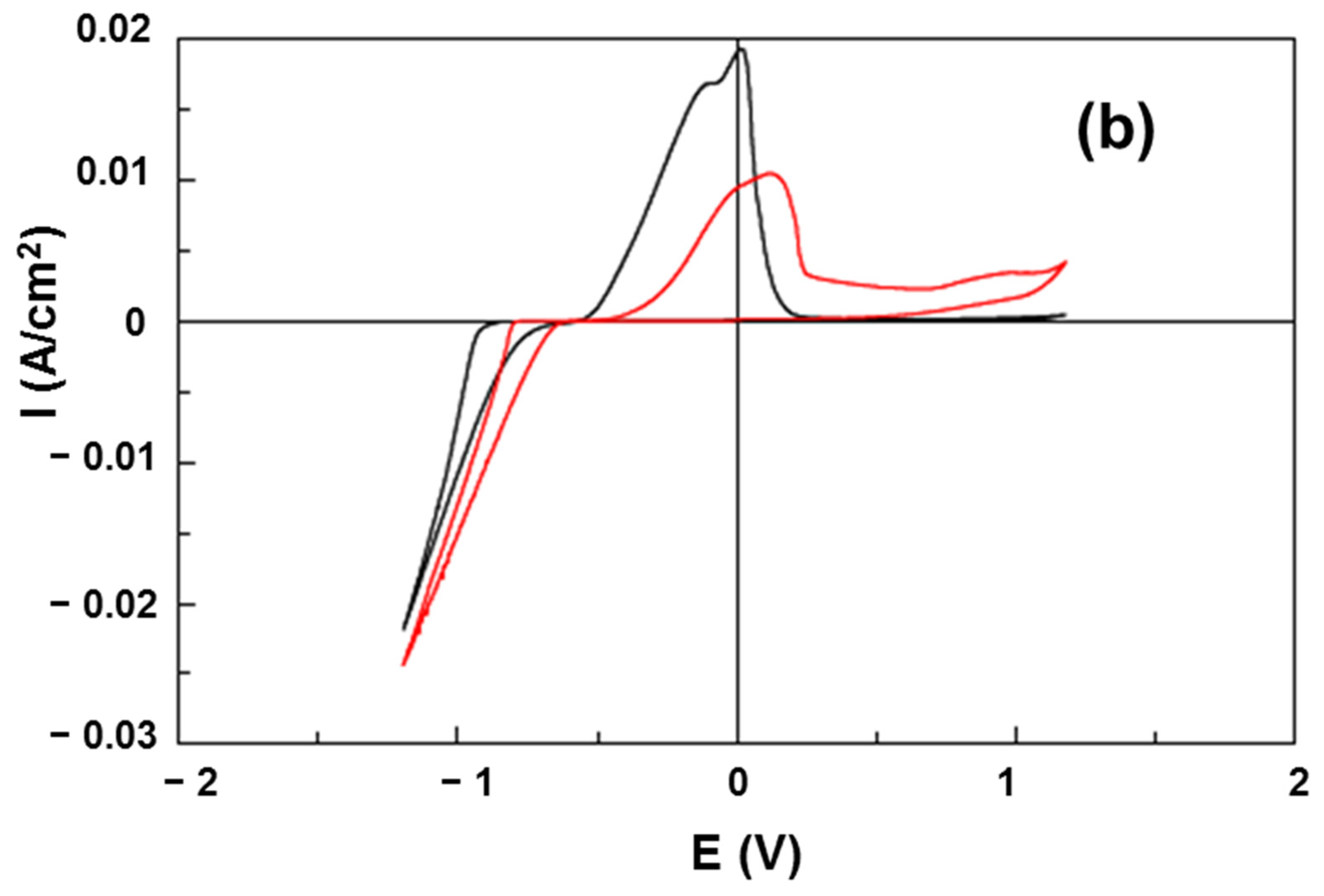 Lubricants 13 00167 g002b