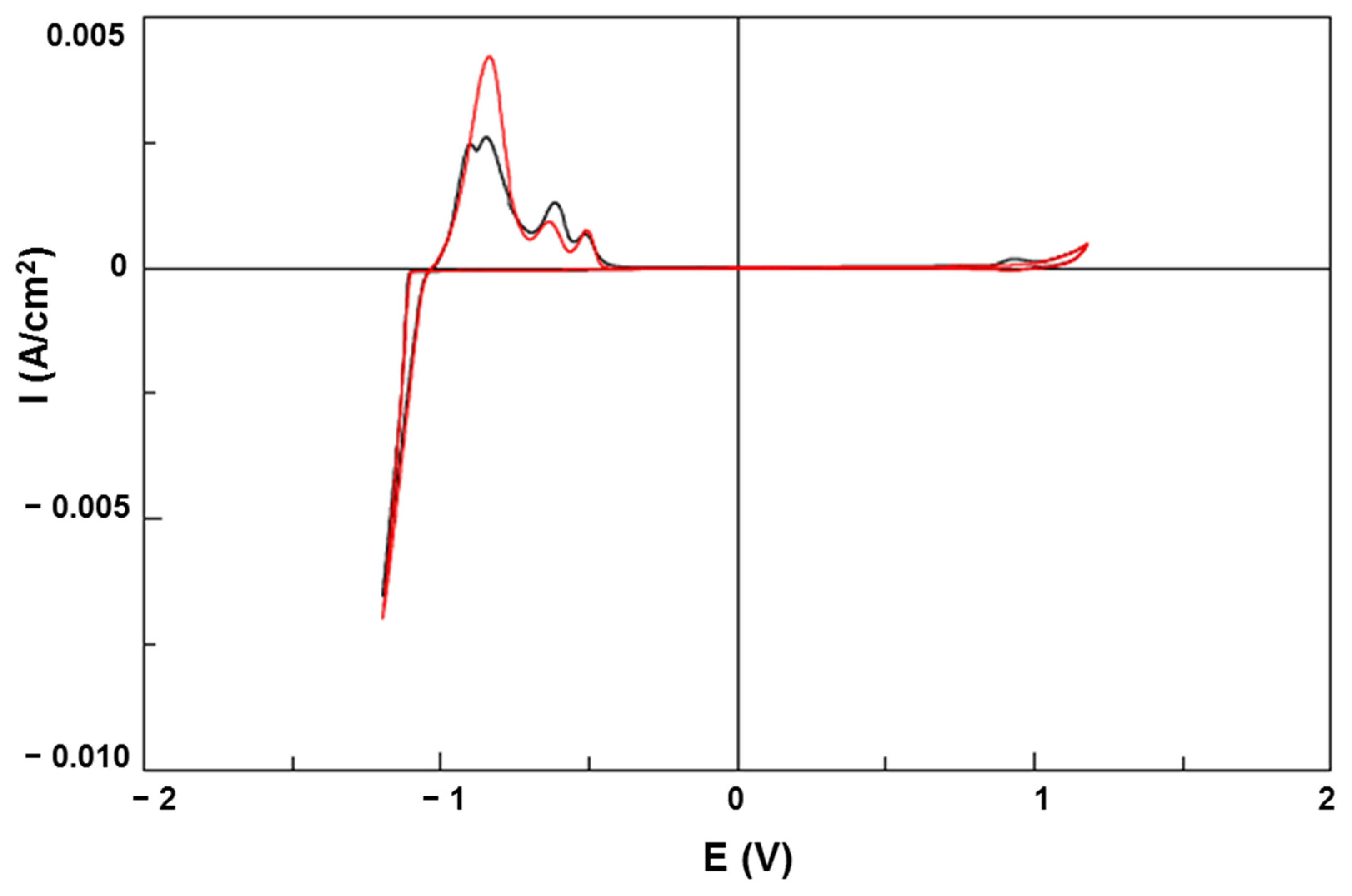 Lubricants 13 00167 g003