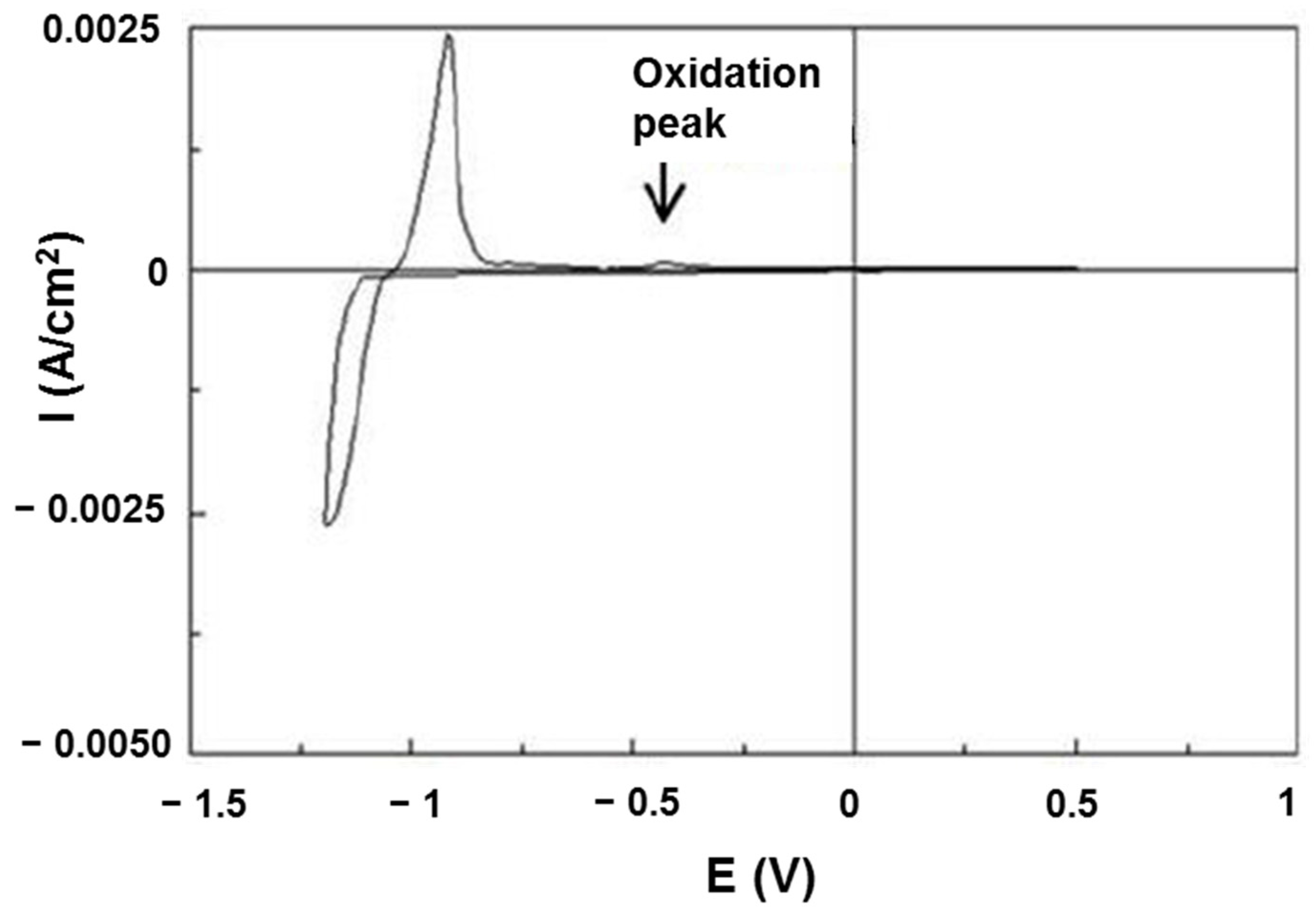 Lubricants 13 00167 g005
