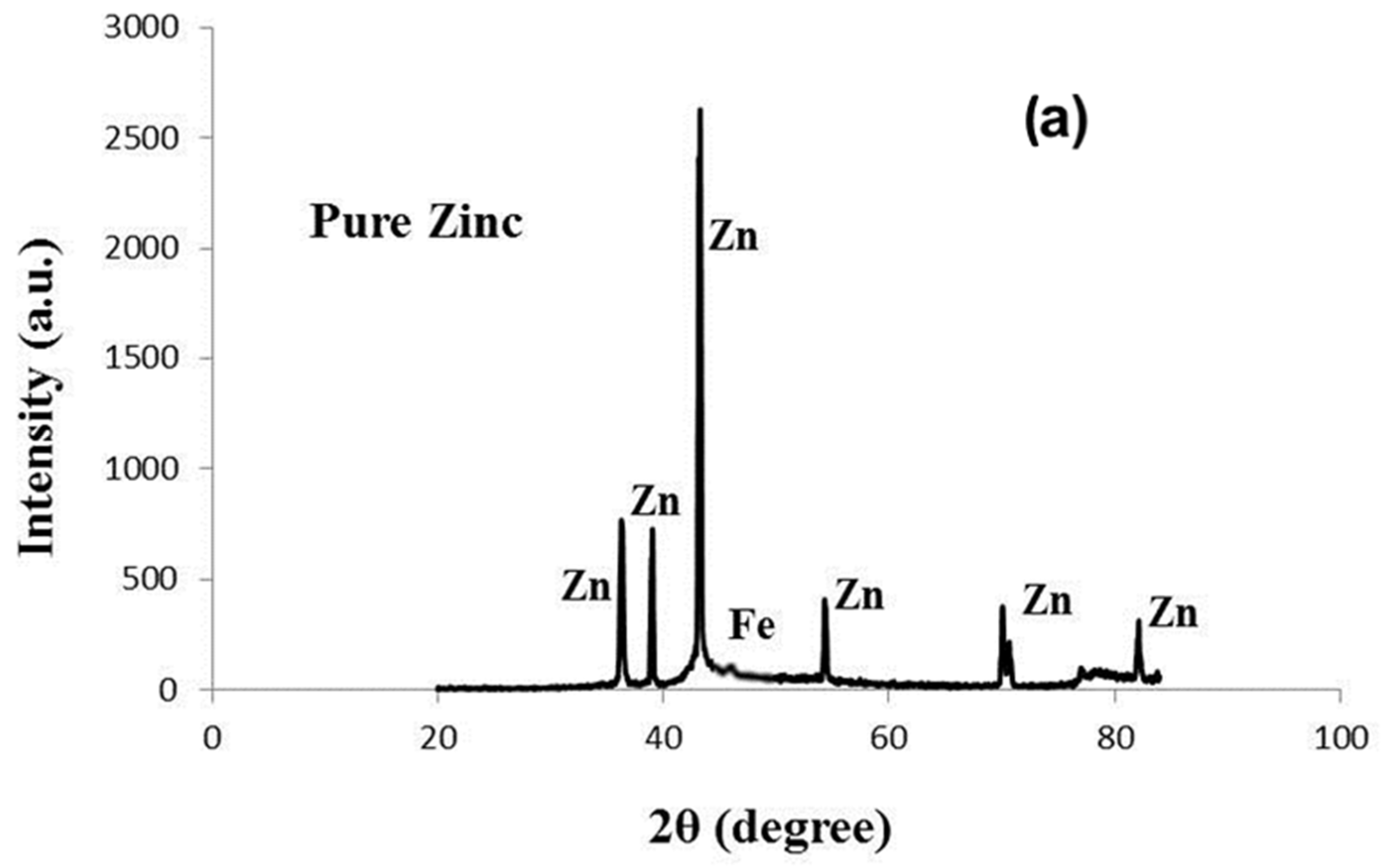 Lubricants 13 00167 g009a