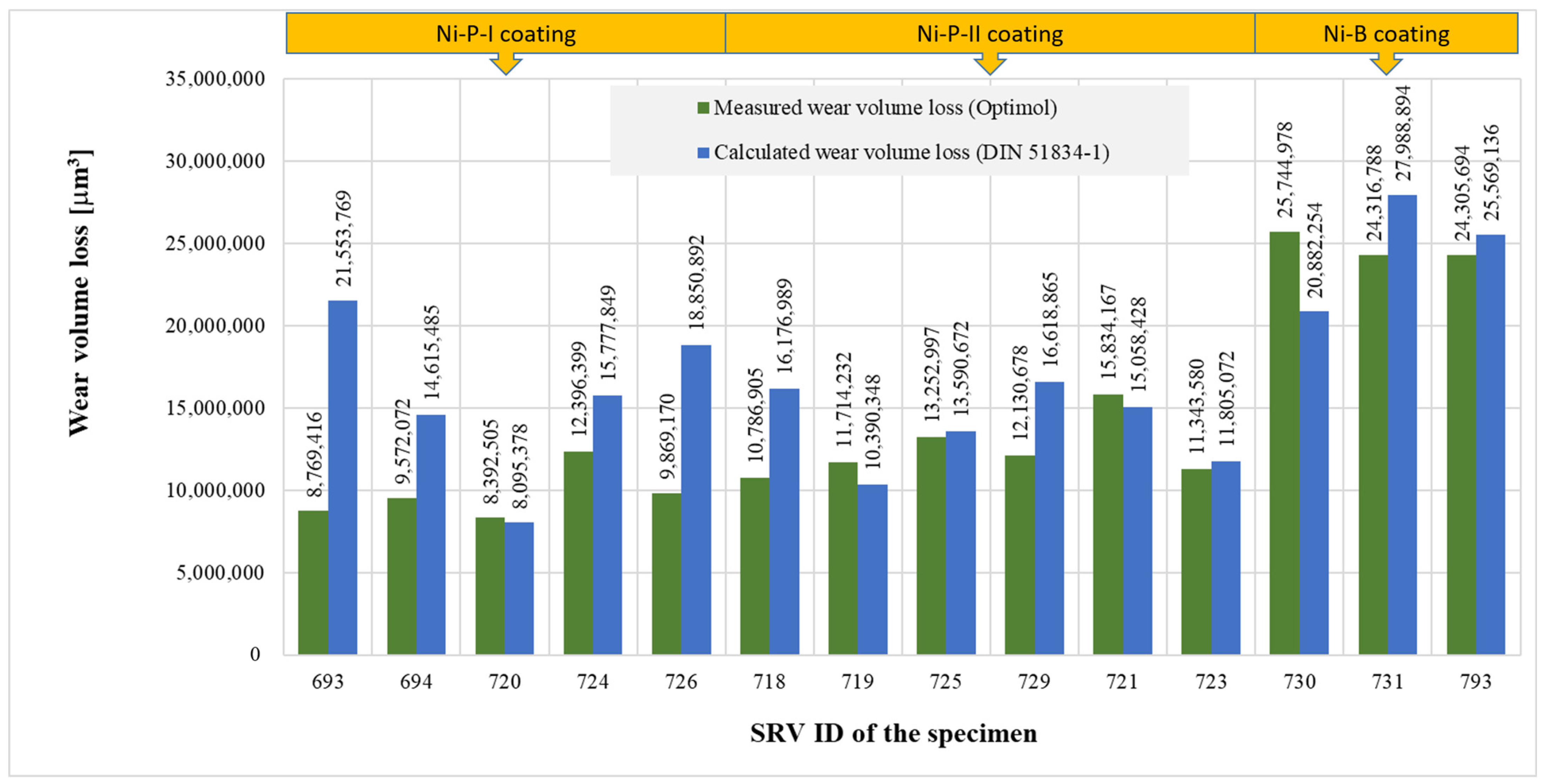 Lubricants 13 00168 g018