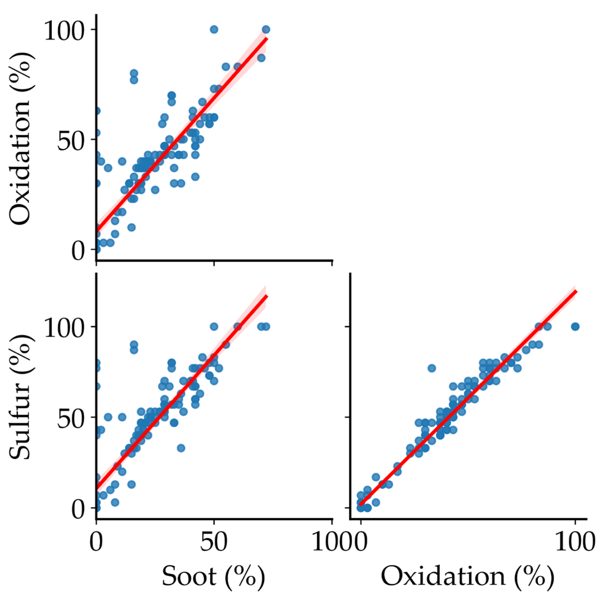 Lubricants 13 00169 g002