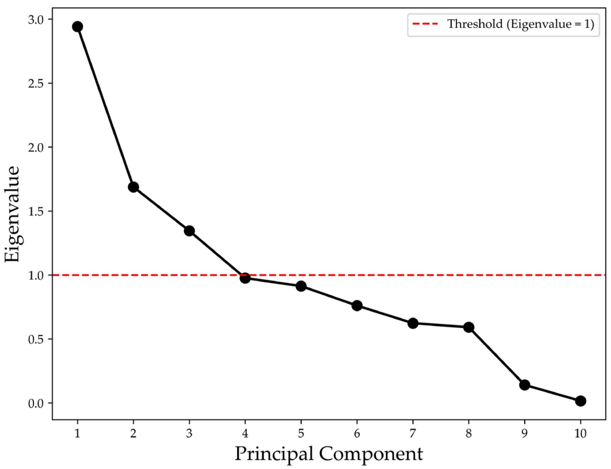 Lubricants 13 00169 g003