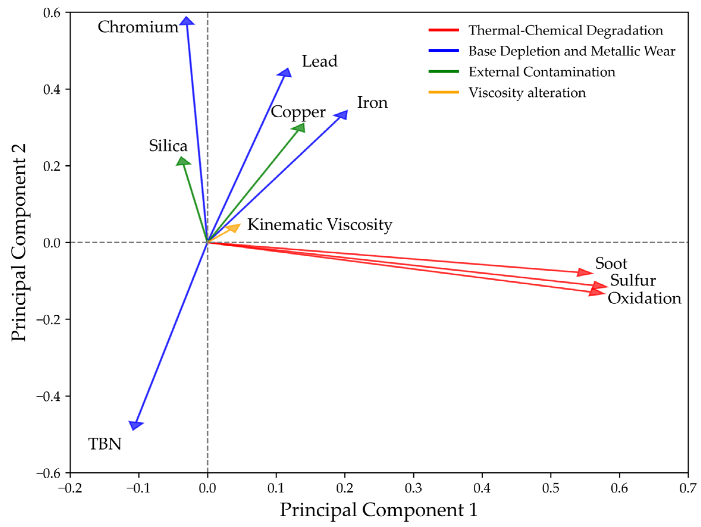 Lubricants 13 00169 g004