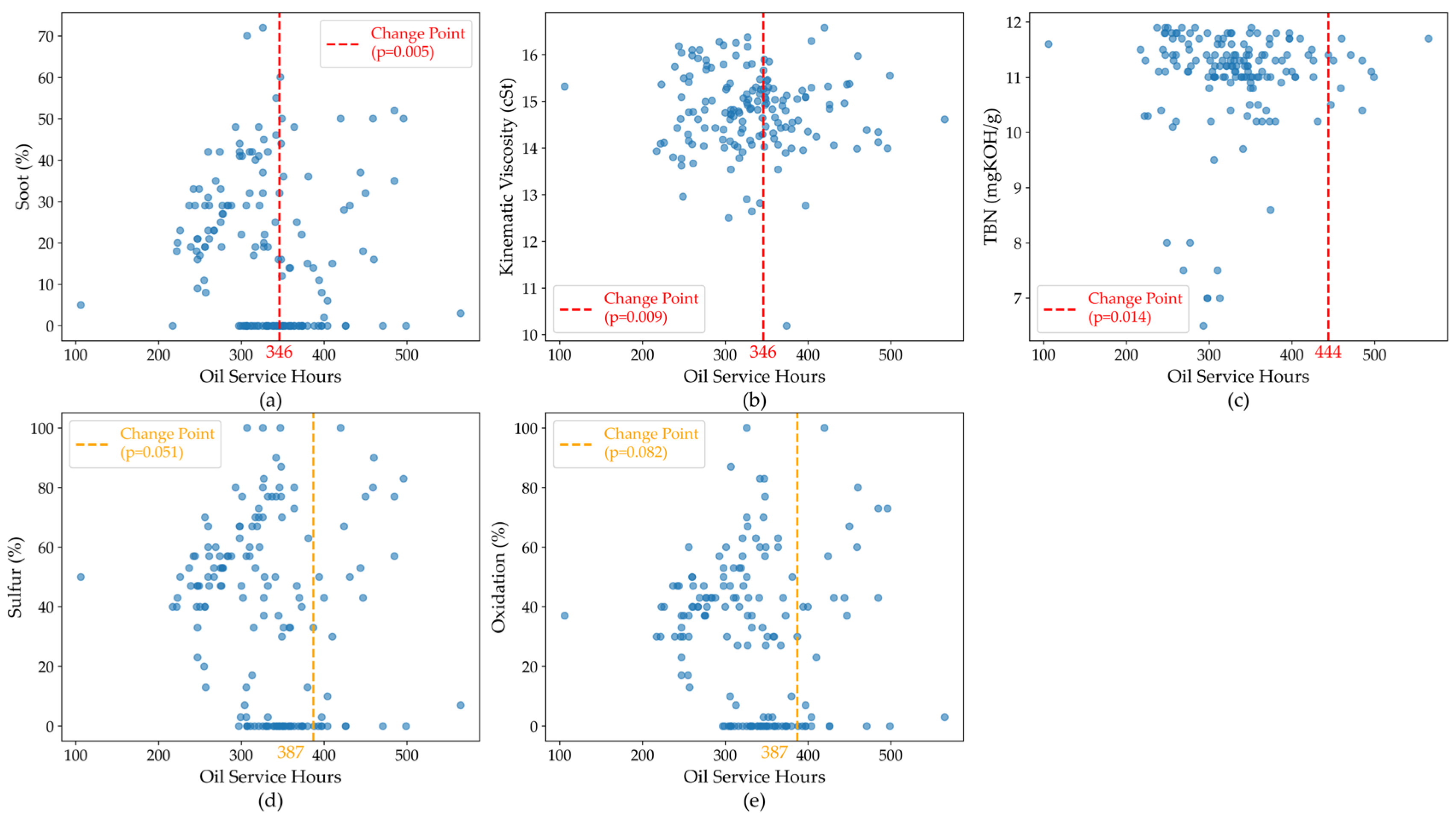 Lubricants 13 00169 g005