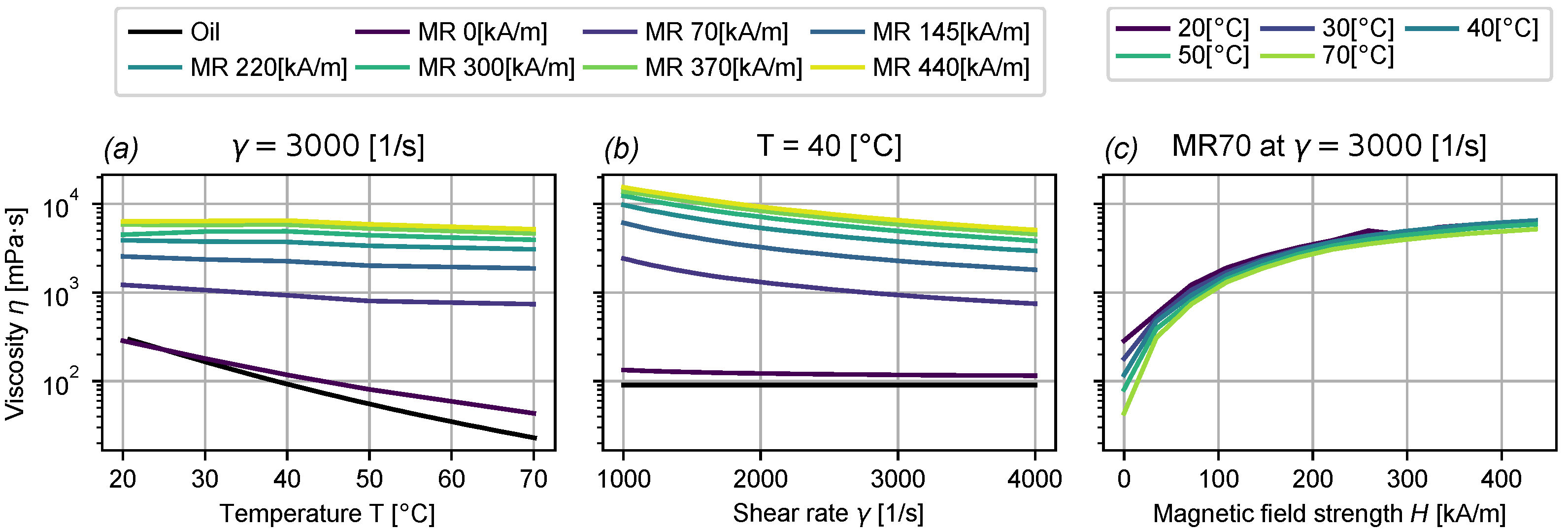 Lubricants 13 00171 g003