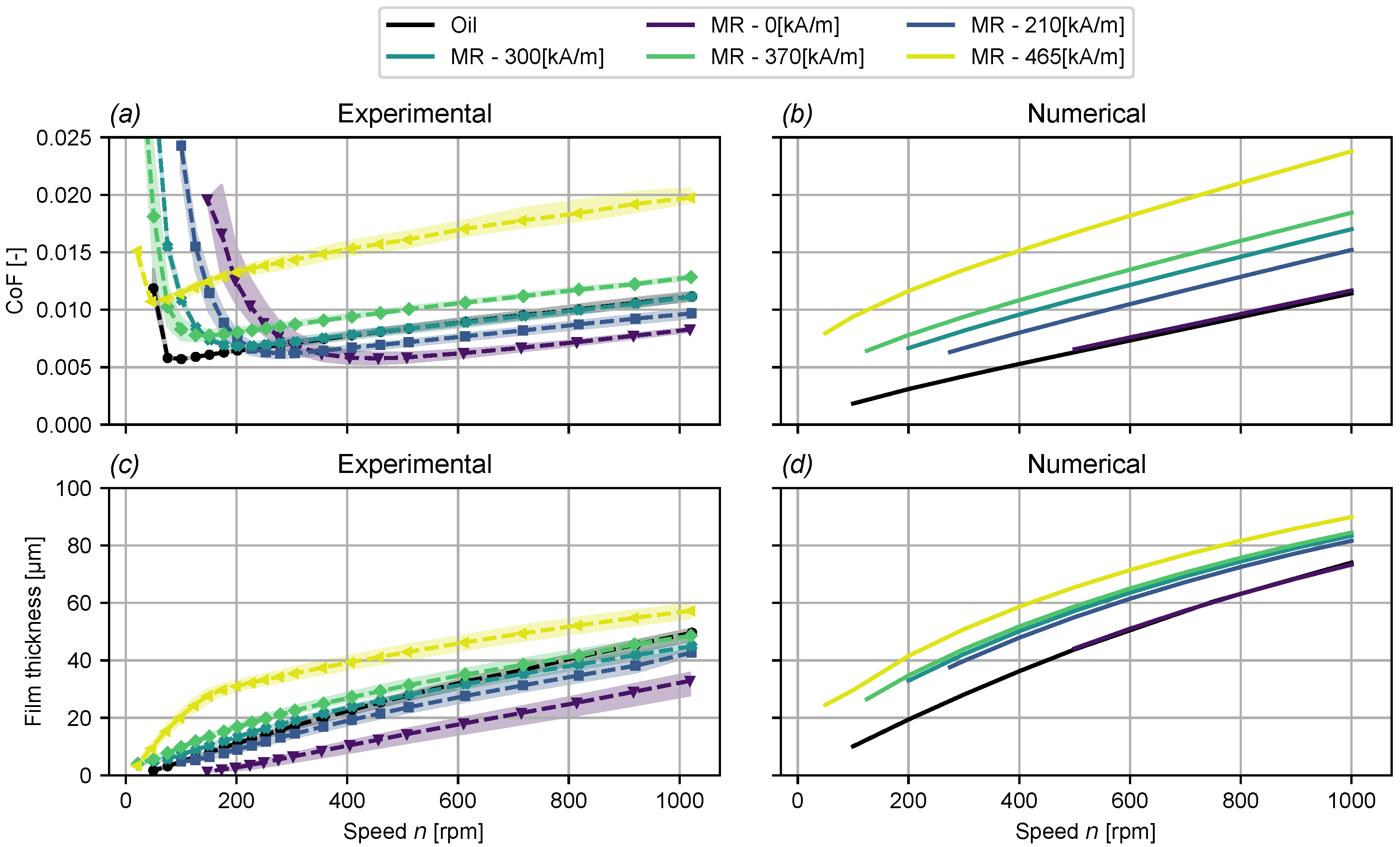 Lubricants 13 00171 g008