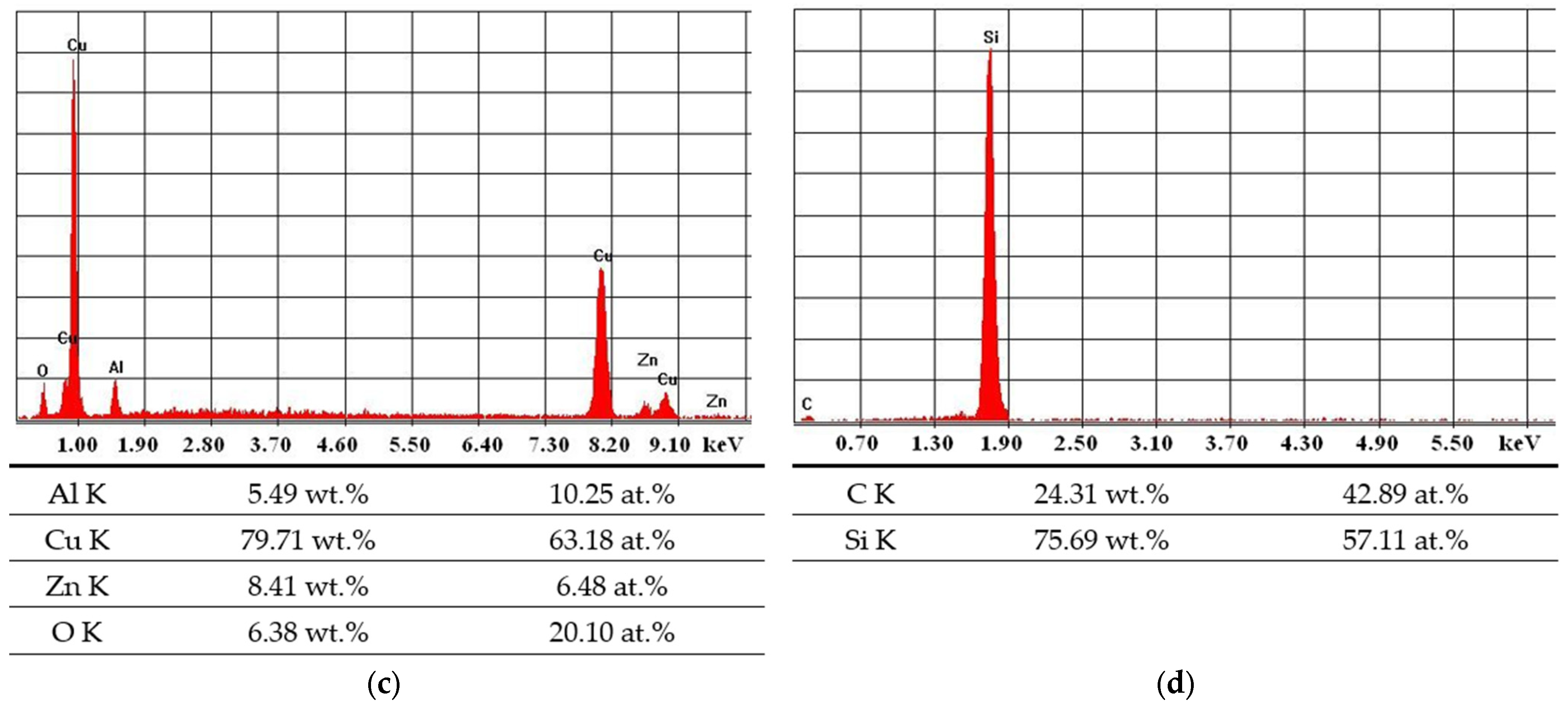 Lubricants 13 00172 g013b