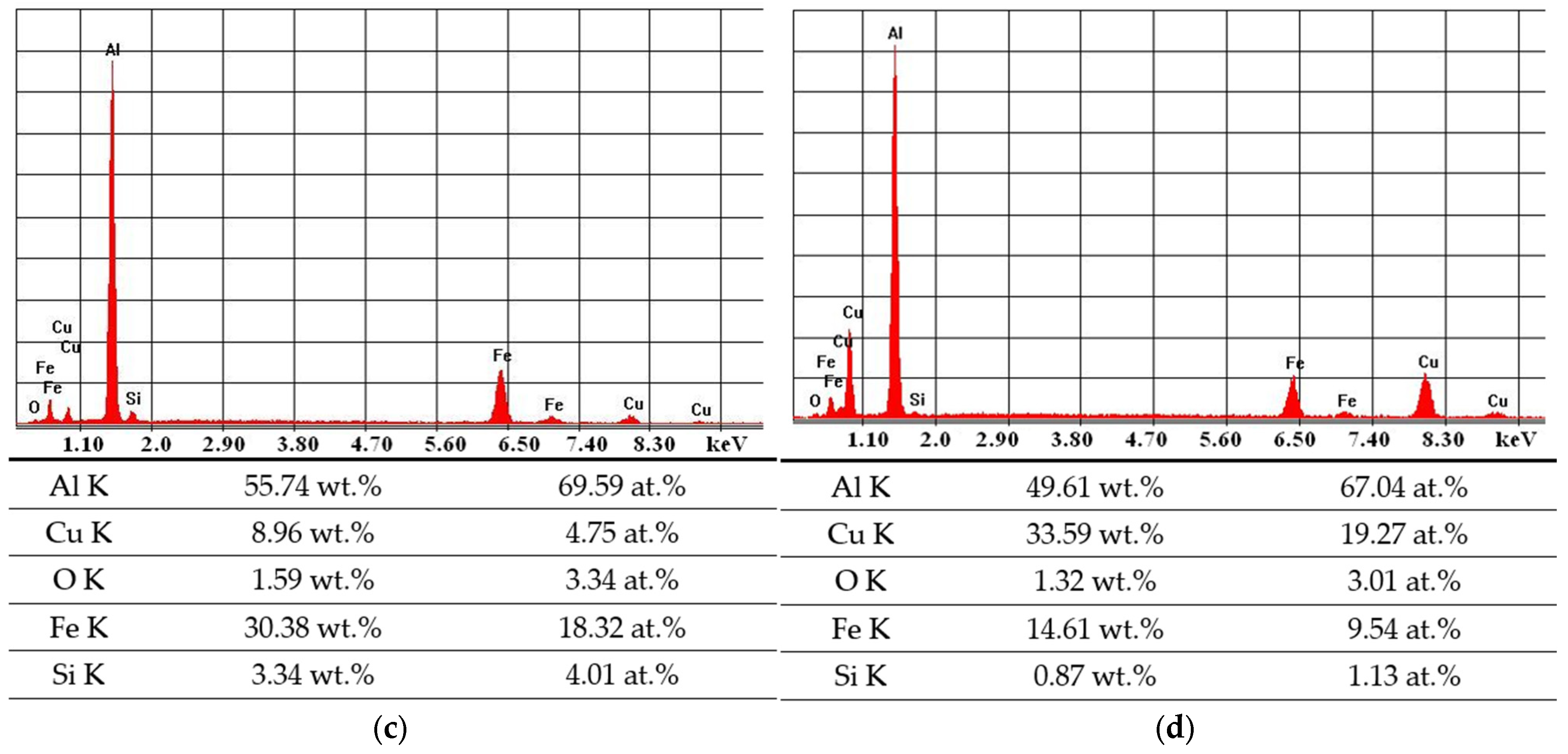 Lubricants 13 00172 g014b