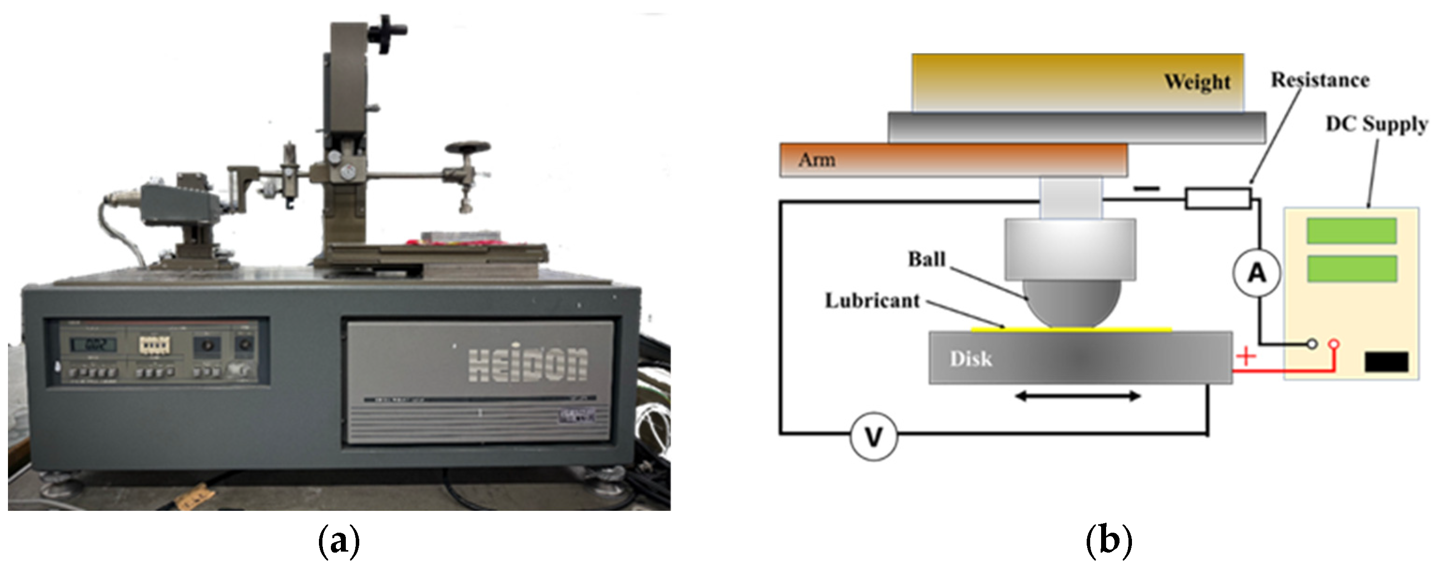 Lubricants 13 00173 g002