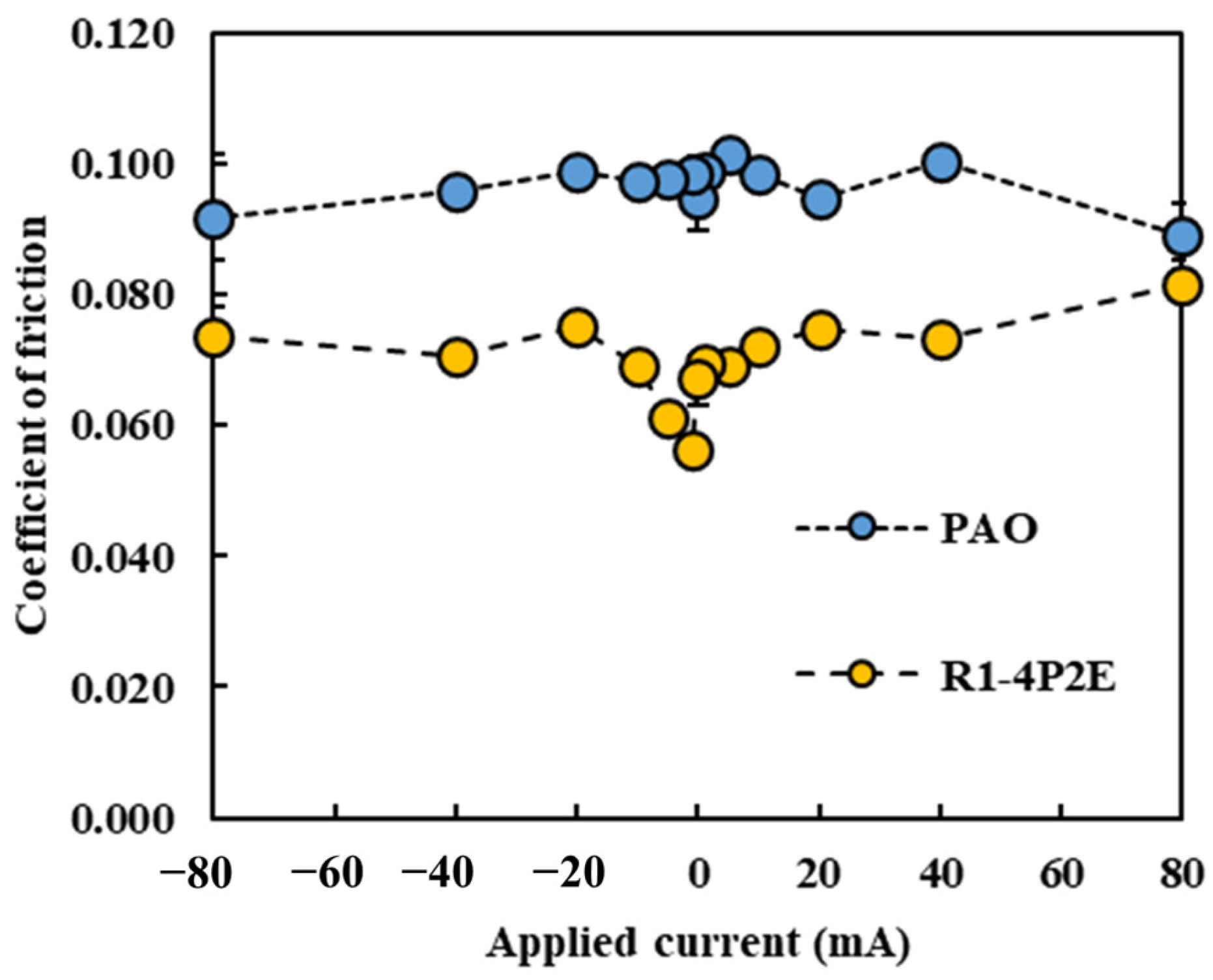 Lubricants 13 00173 g003