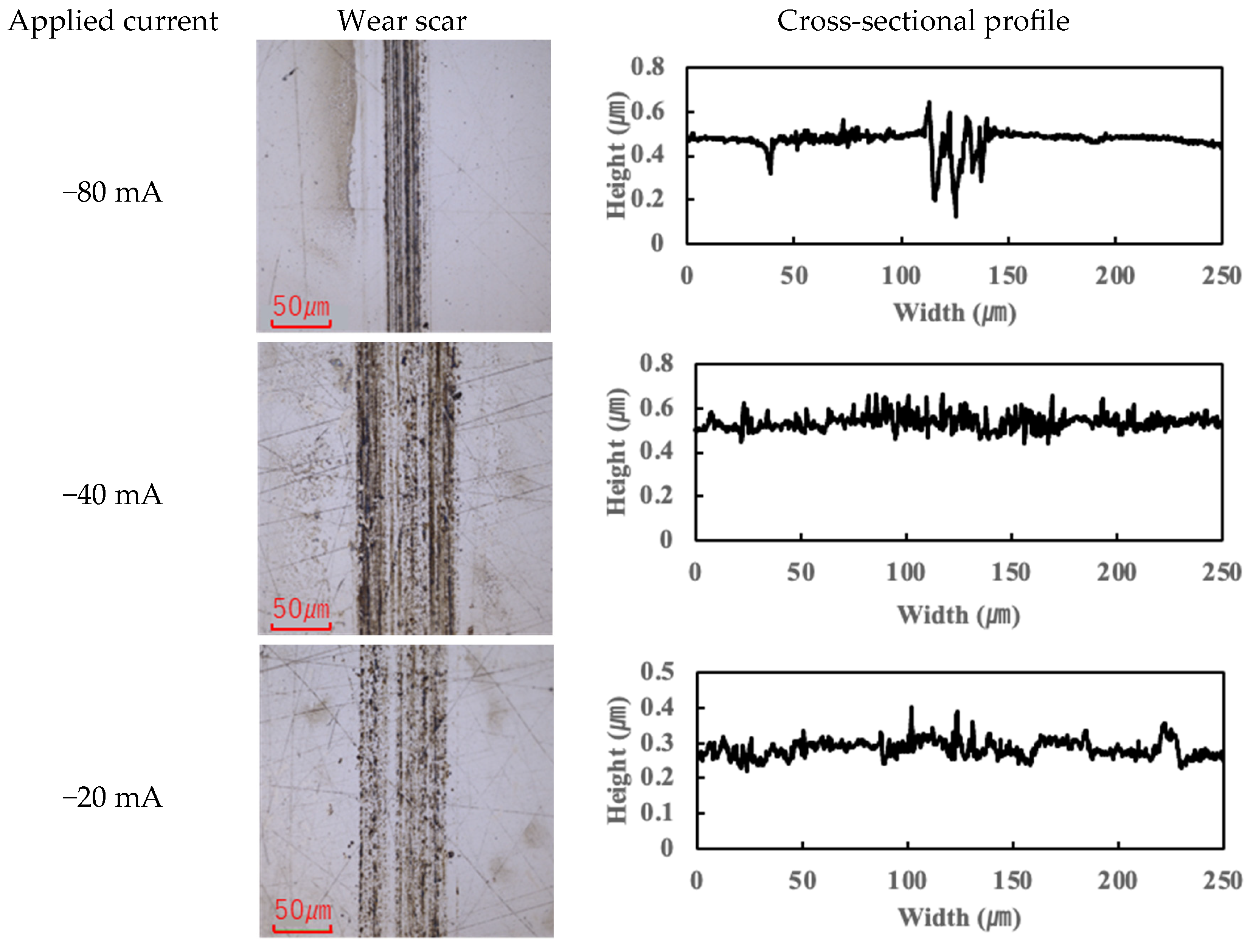 Lubricants 13 00173 g007a