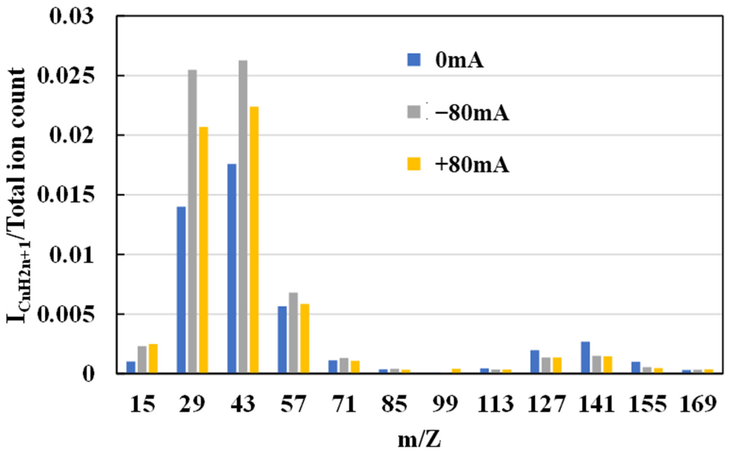 Lubricants 13 00173 g013