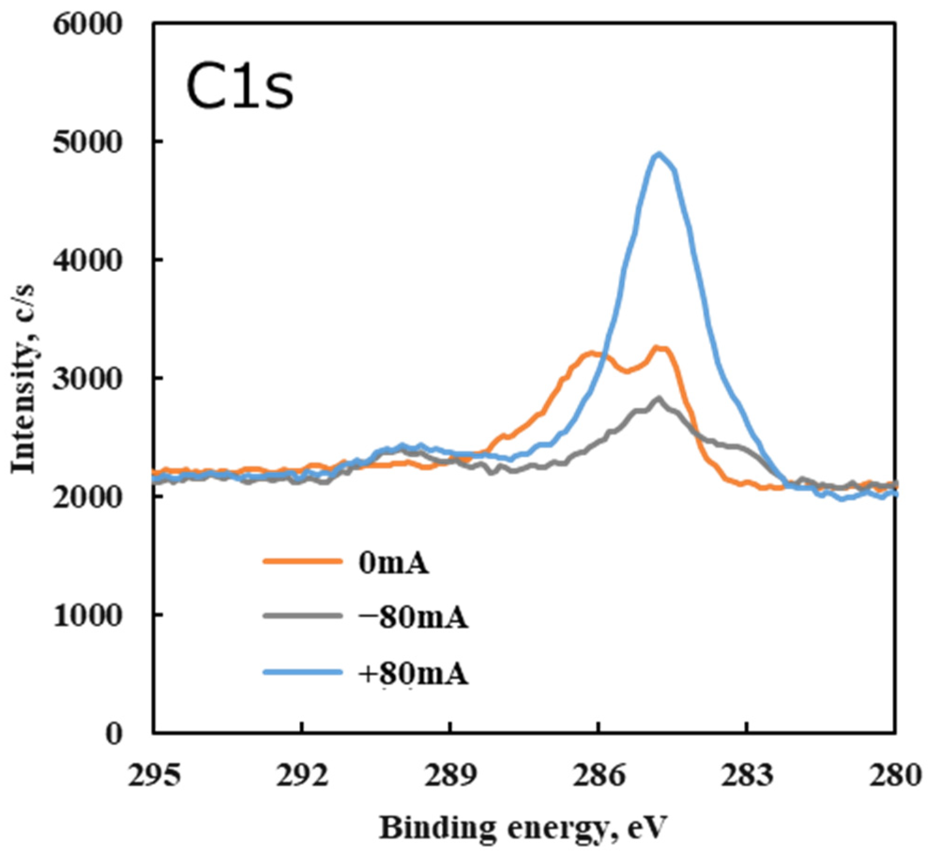 Lubricants 13 00173 g014