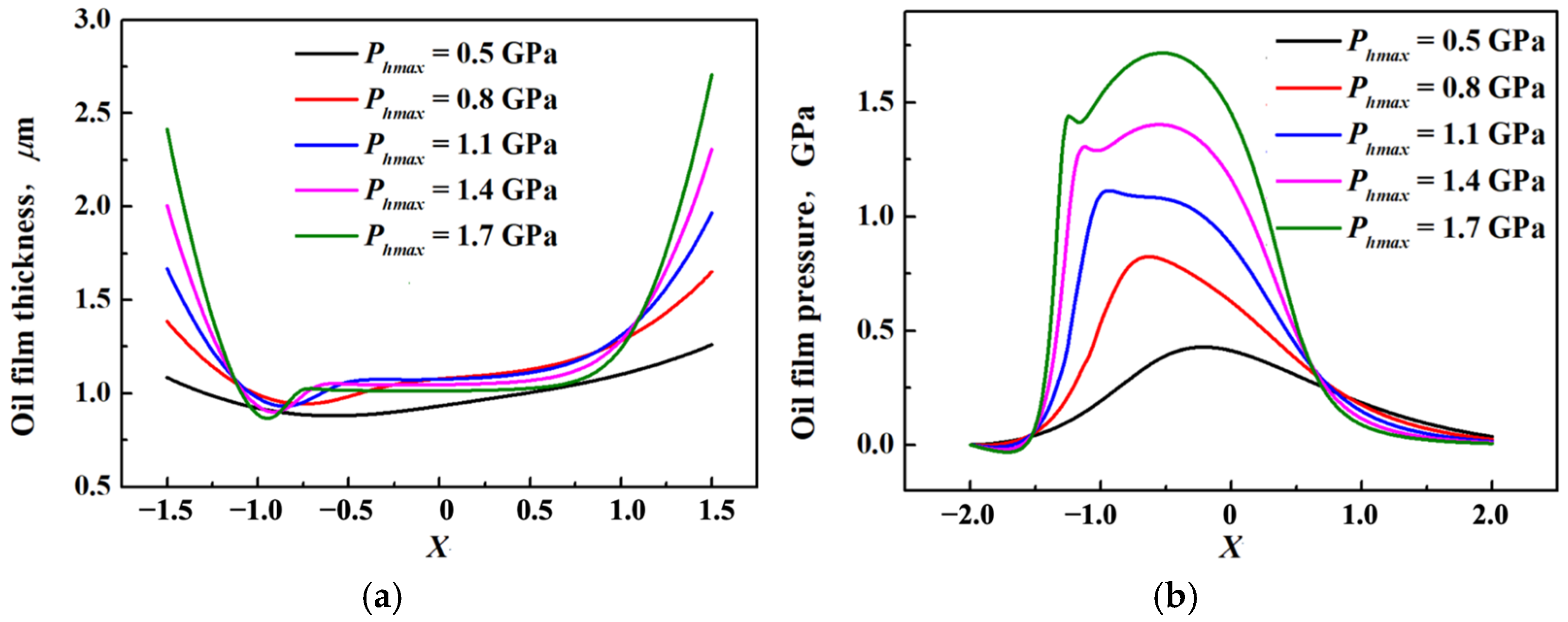 Lubricants 13 00174 g007a