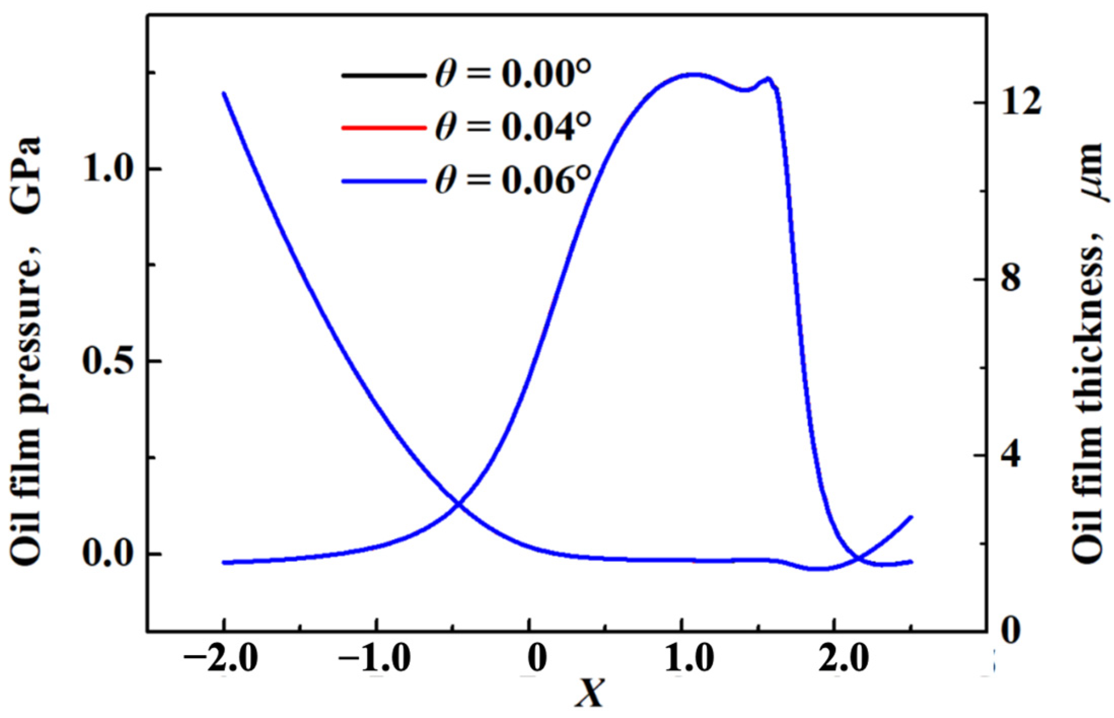 Lubricants 13 00174 g011