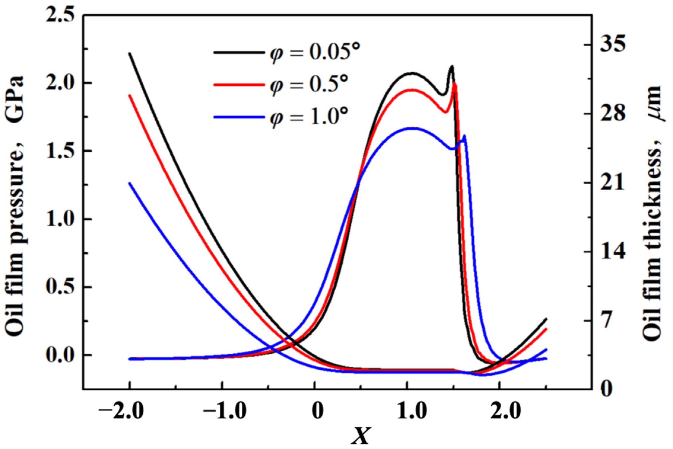 Lubricants 13 00174 g013