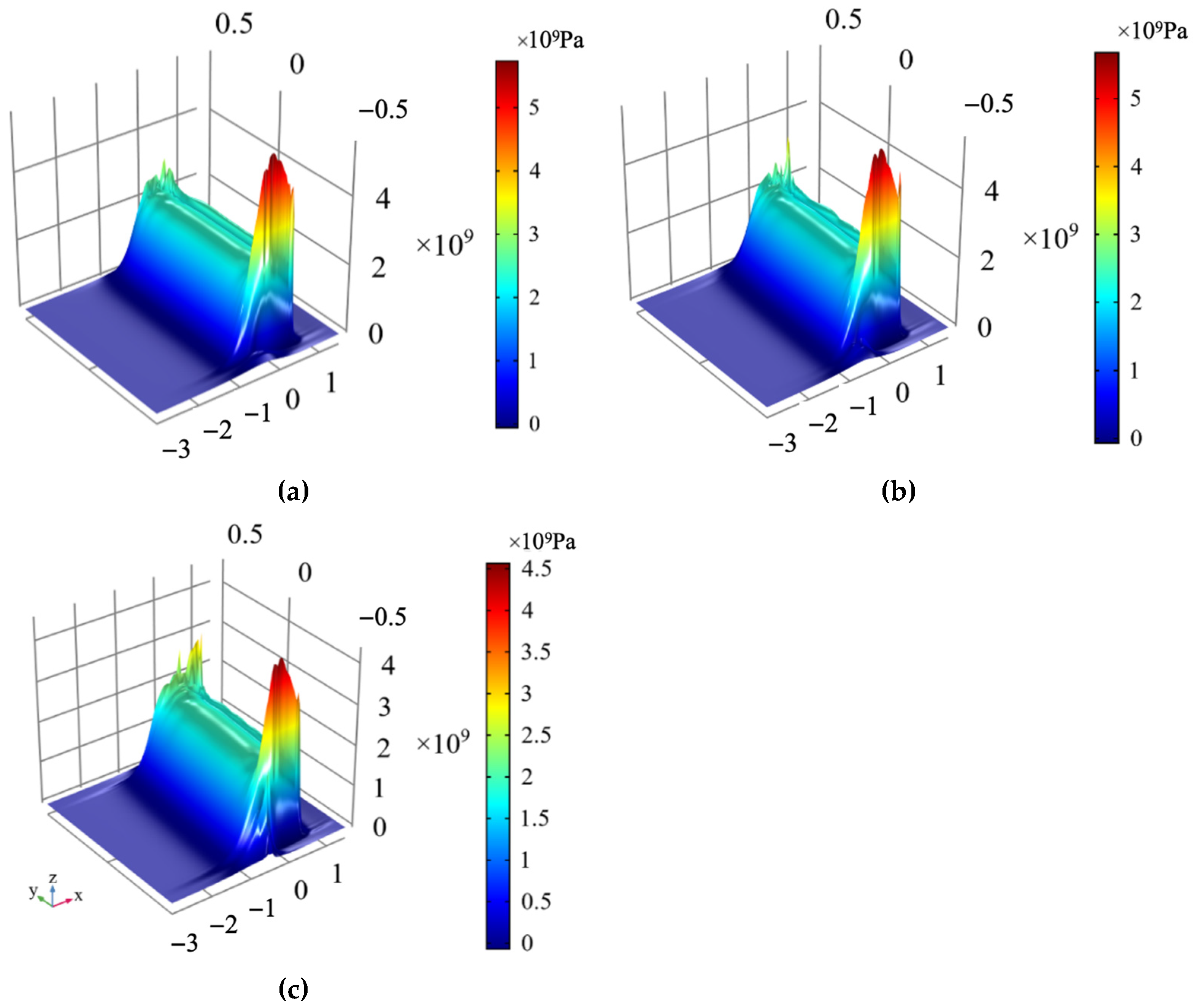 Lubricants 13 00174 g015