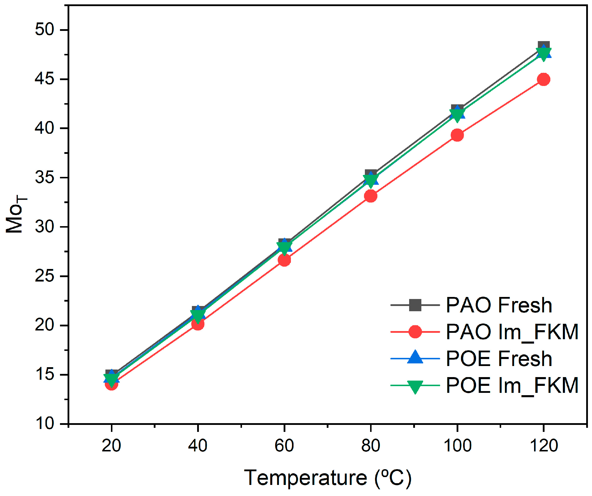 Lubricants 13 00176 g009