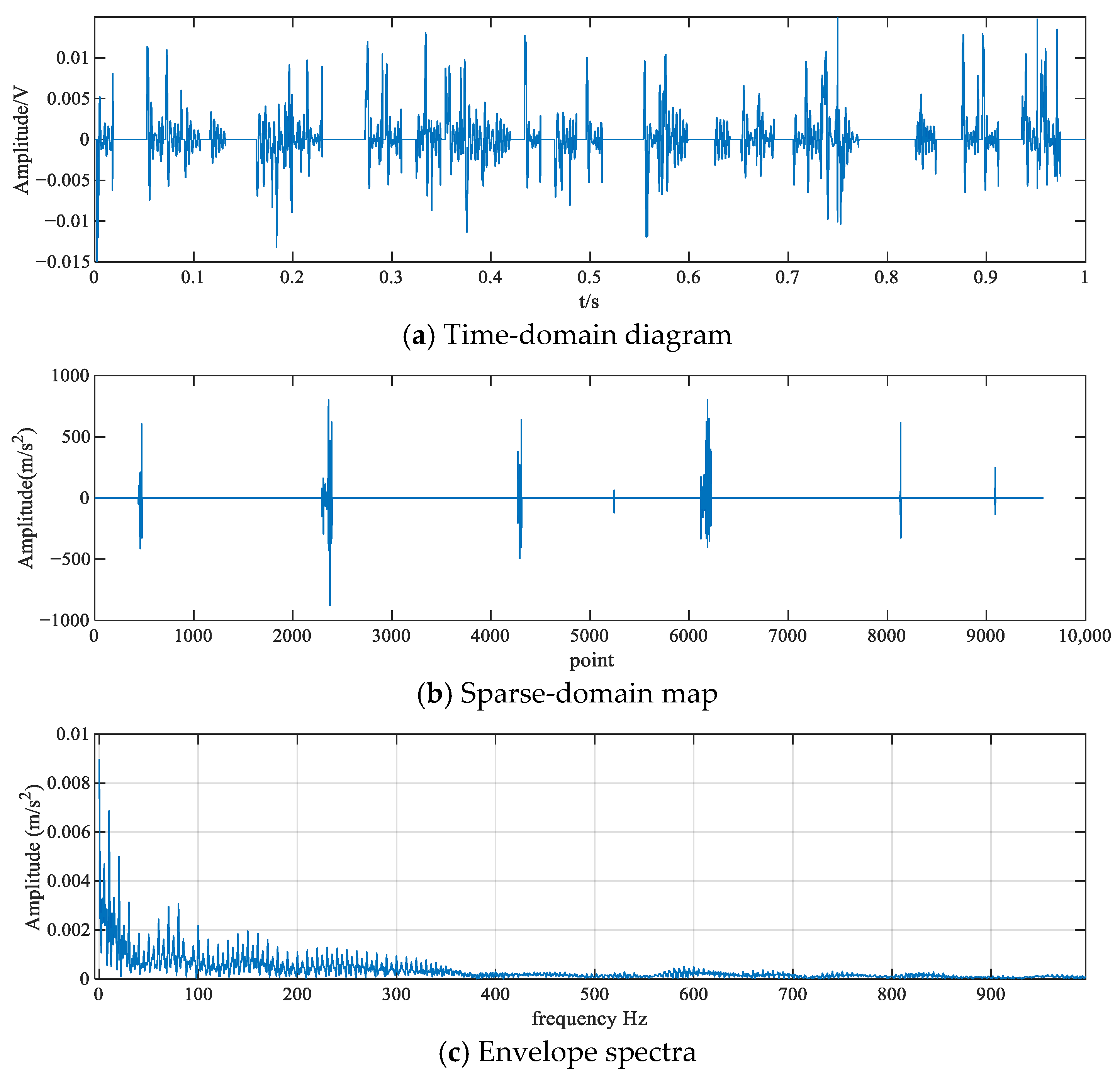 Lubricants 13 00178 g012