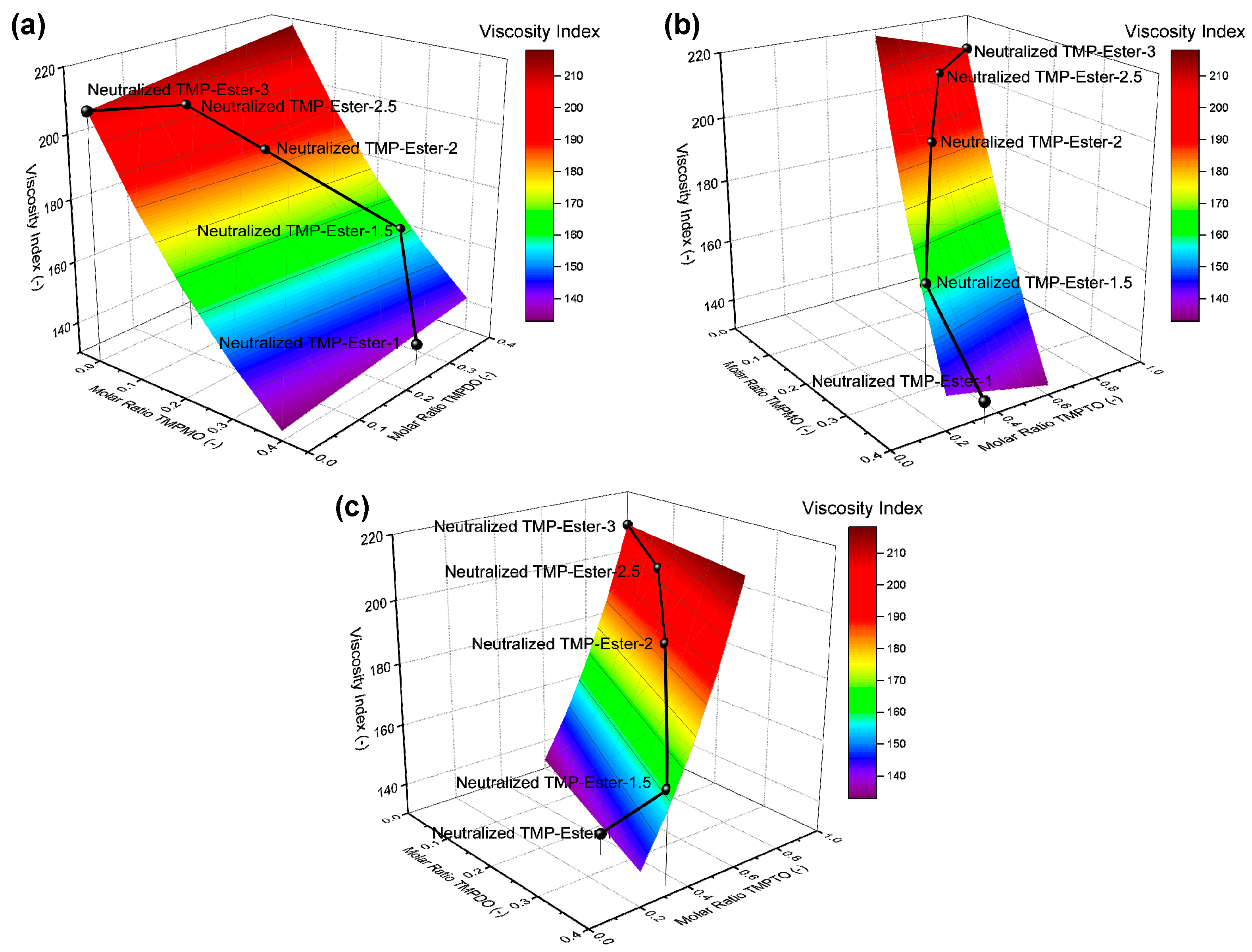 Lubricants 13 00179 g004