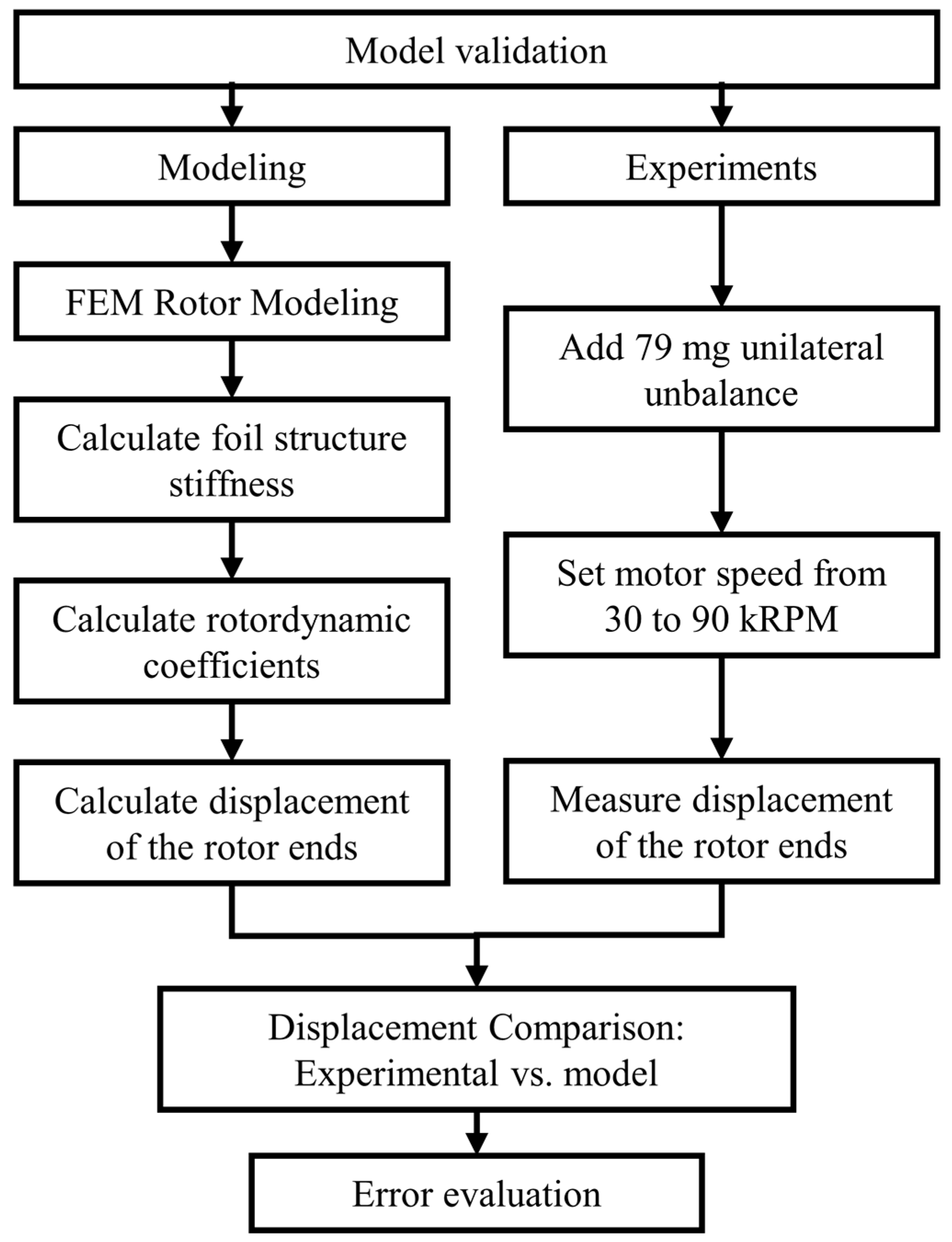 Lubricants 13 00181 g007